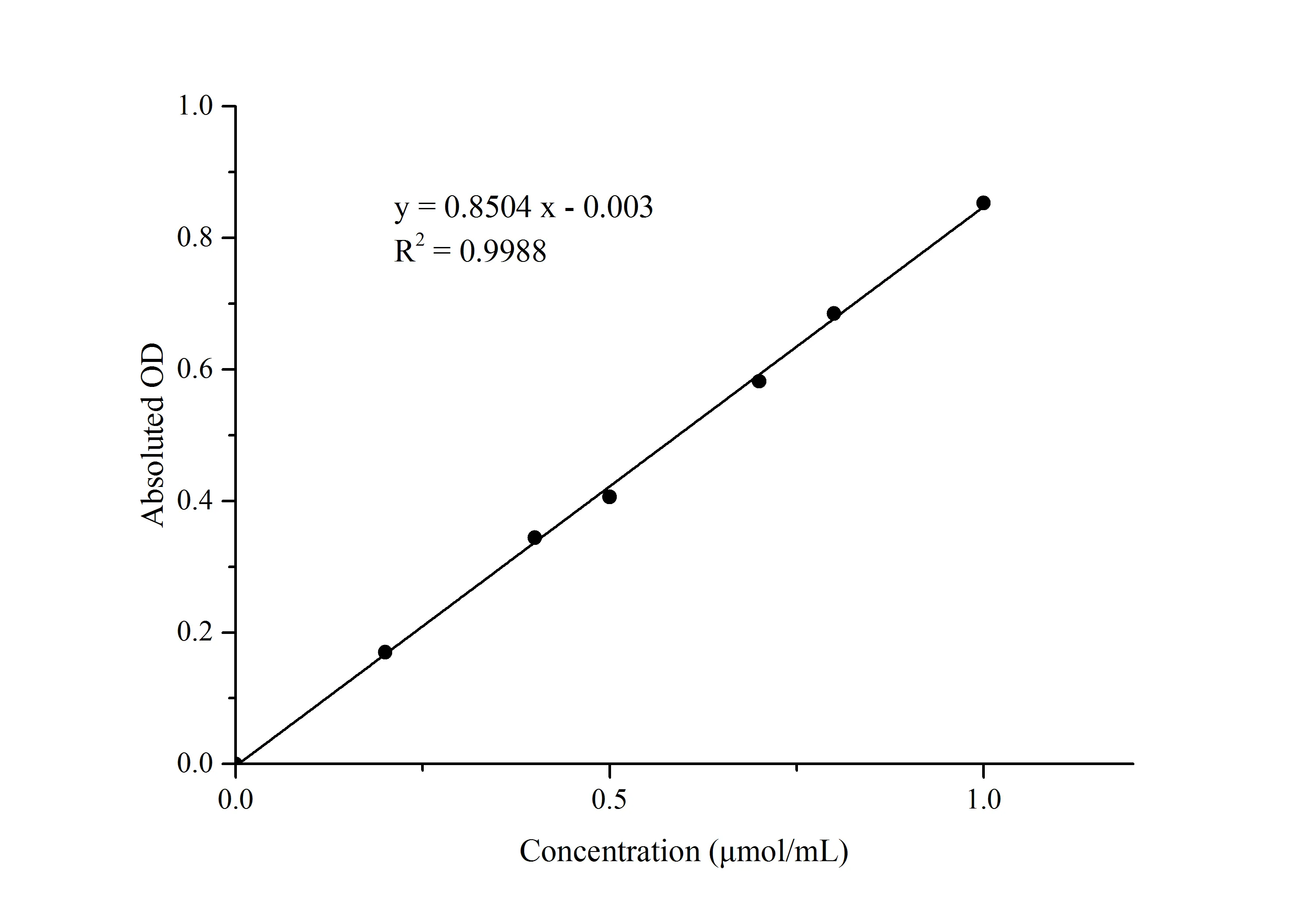 Ca2+-ATPase Activity Assay Kit - image 1