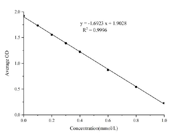 Total Antioxidant Capacity (T-AOC) Colorimetric Assay Kit (ABTS, Enzyme Method) - image 1