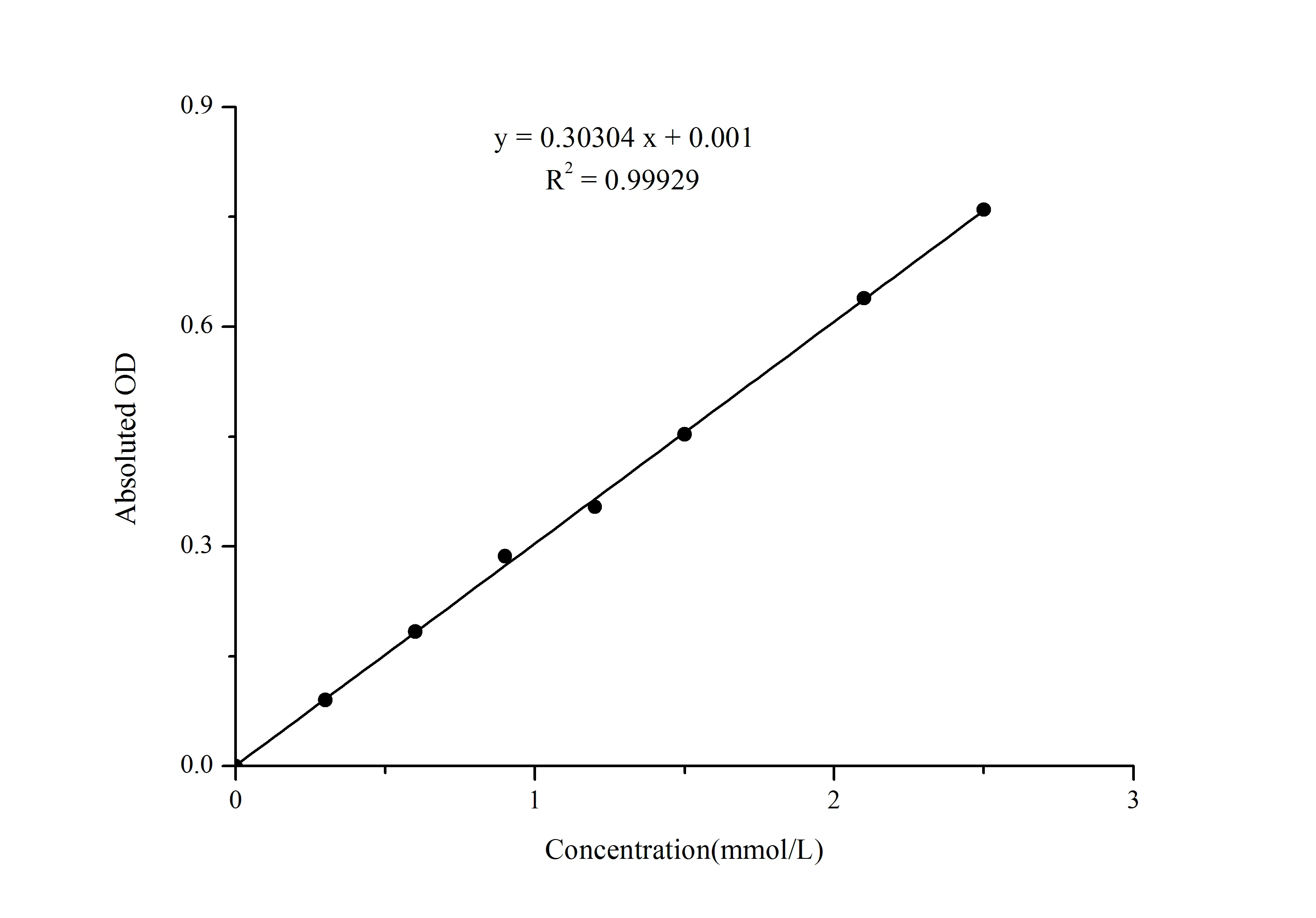 Total Antioxidant Capacity (T-AOC) Colorimetric Assay Kit (FRAP Method) - image 1