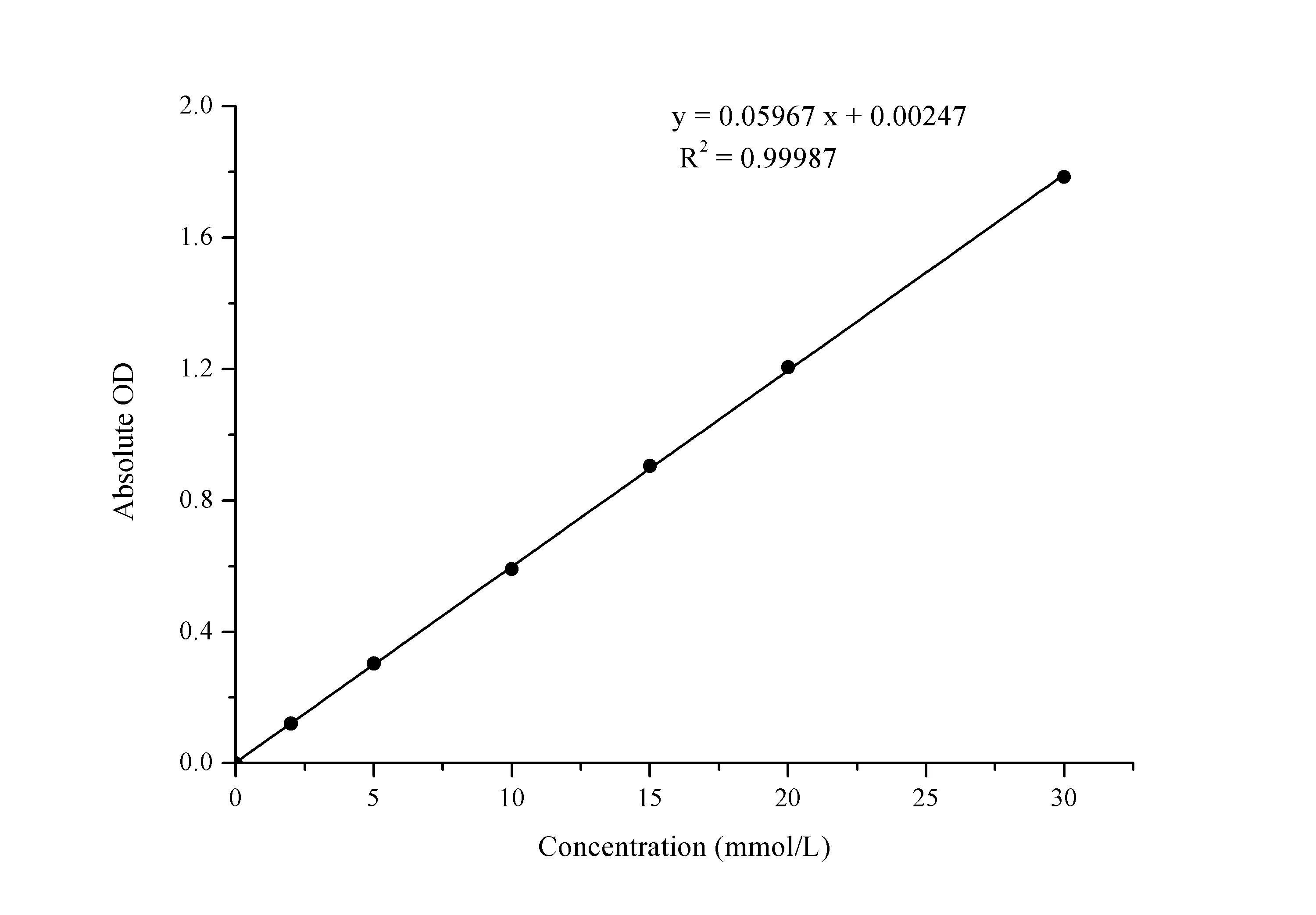 Glucose (Glu) Colorimetric Assay Kit (GOD-POD Method) - image 1