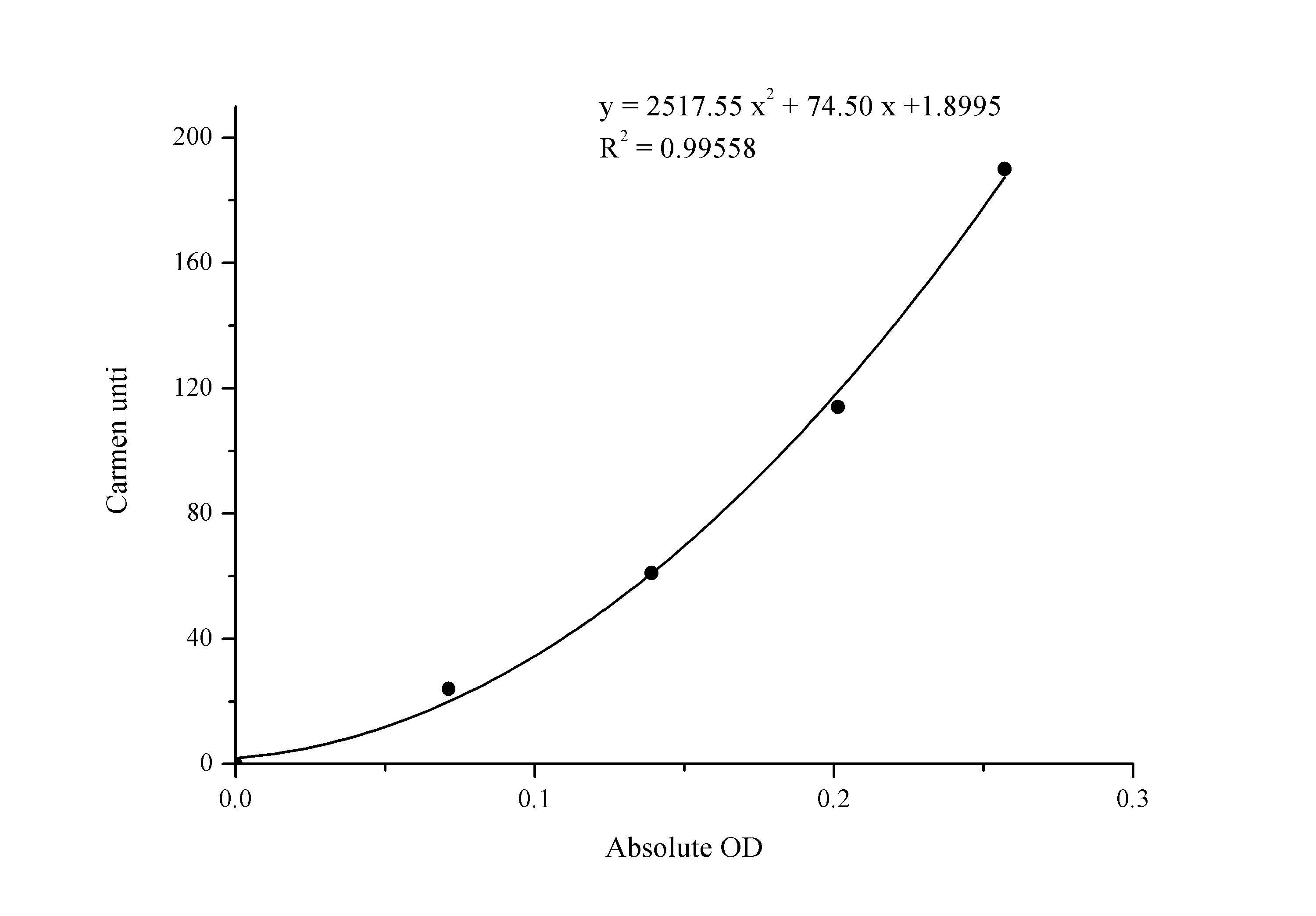 Aspartate Aminotransferase (AST/GOT) Activity Assay Kit - image 1