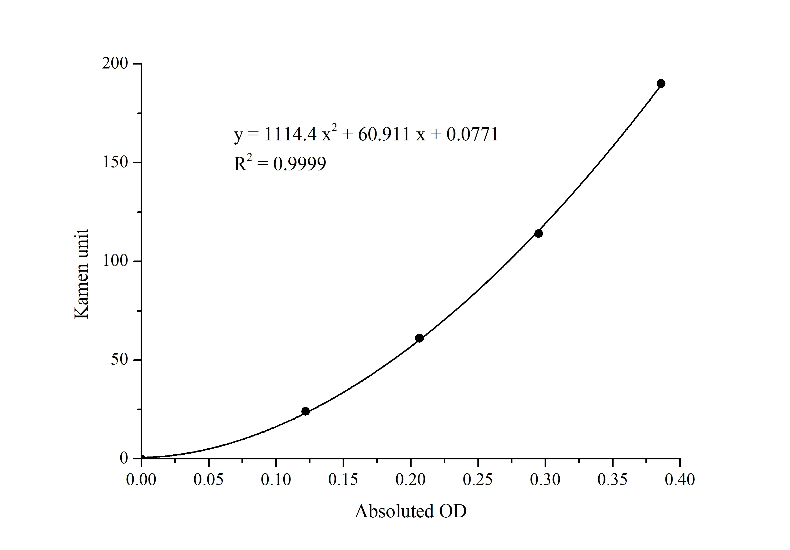 Aspartate Aminotransferase (AST/GOT) Activity Assay Kit - image 1