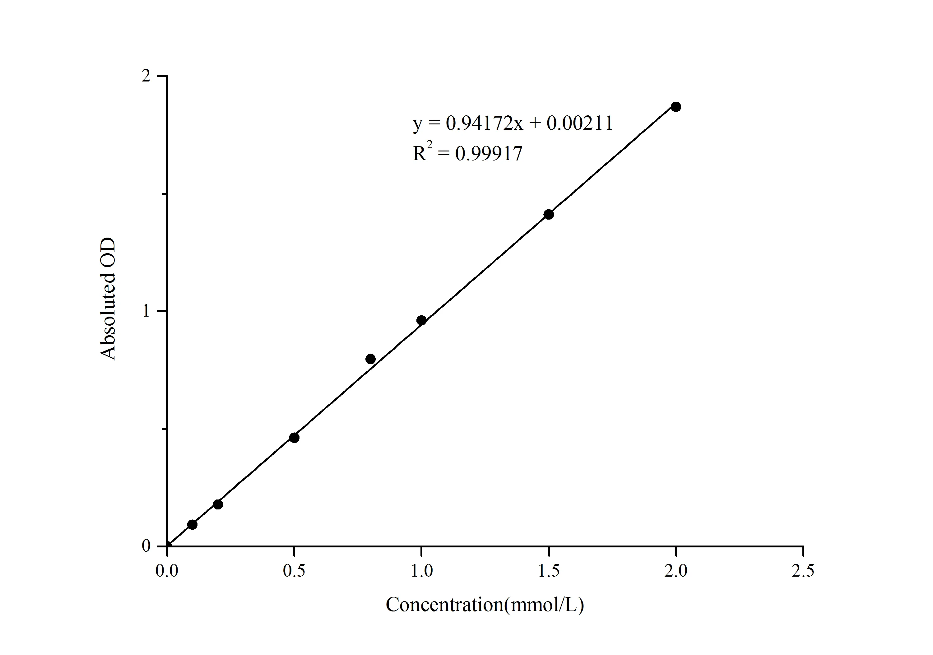 Phosphorus (Pi) Colorimetric Assay Kit (Phospho Molybdate Method) - image 1