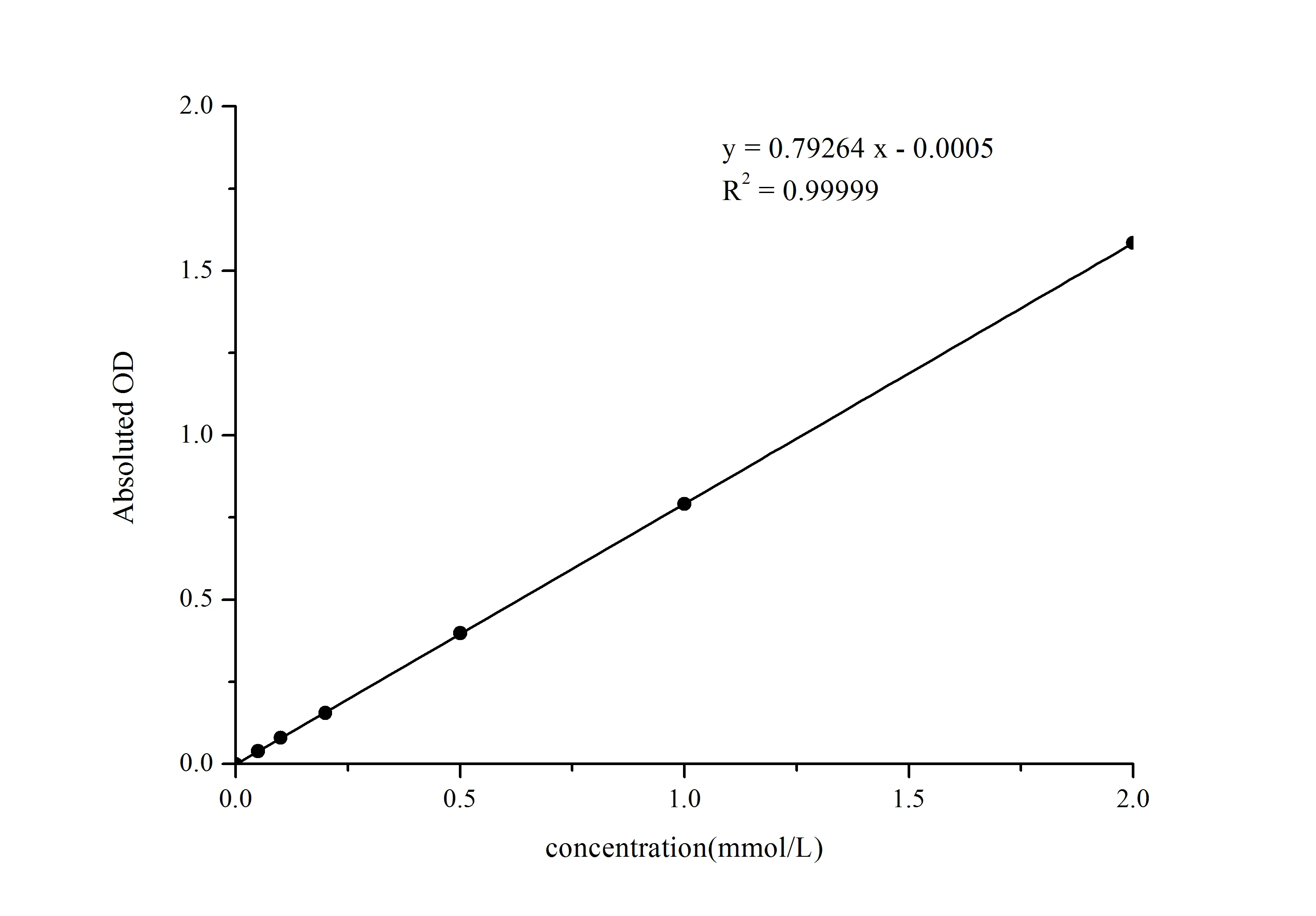 Phosphorus (Pi) Colorimetric Assay Kit (Phospho Molybdate Method) - image 1