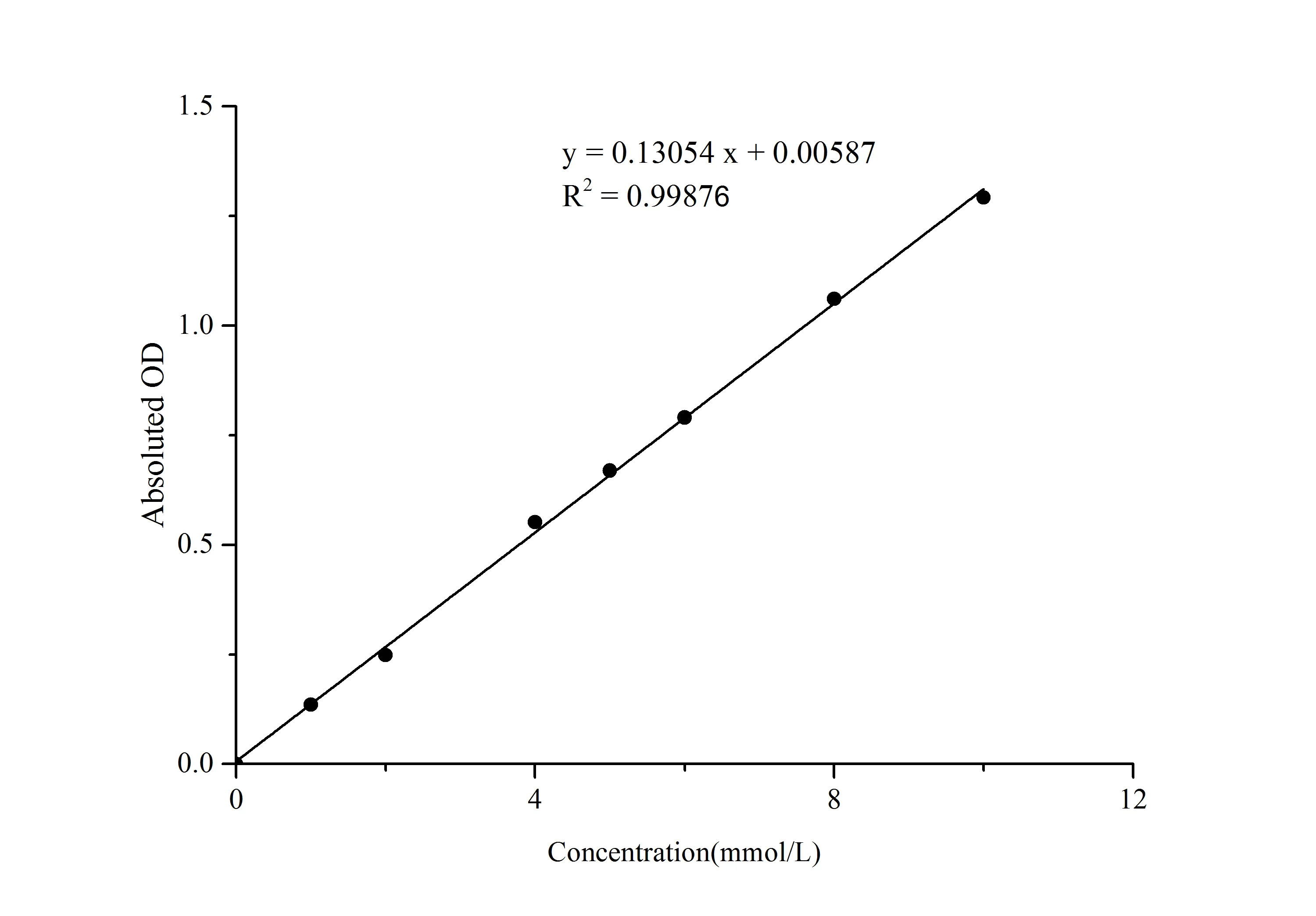 Triglyceride (TG) Colorimetric Assay Kit (Single Reagent, GPO-PAP Method) - image 1