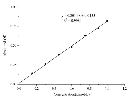 Total Antioxidant Capacity (T-AOC) Colorimetric Assay Kit (ABTS, Chemical Method) - image 1