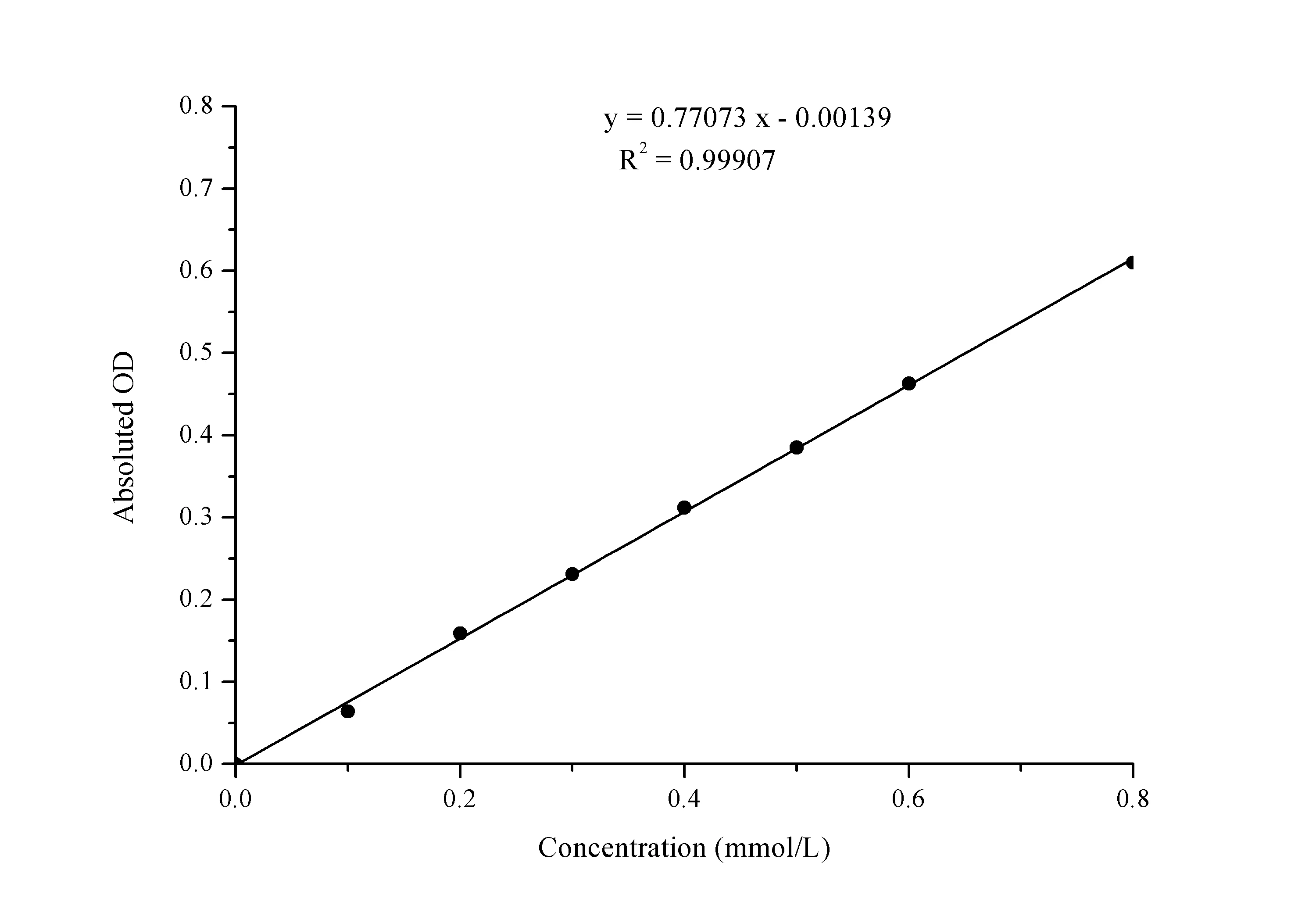 Potassium (K) turbidimetric Assay Kit - image 1