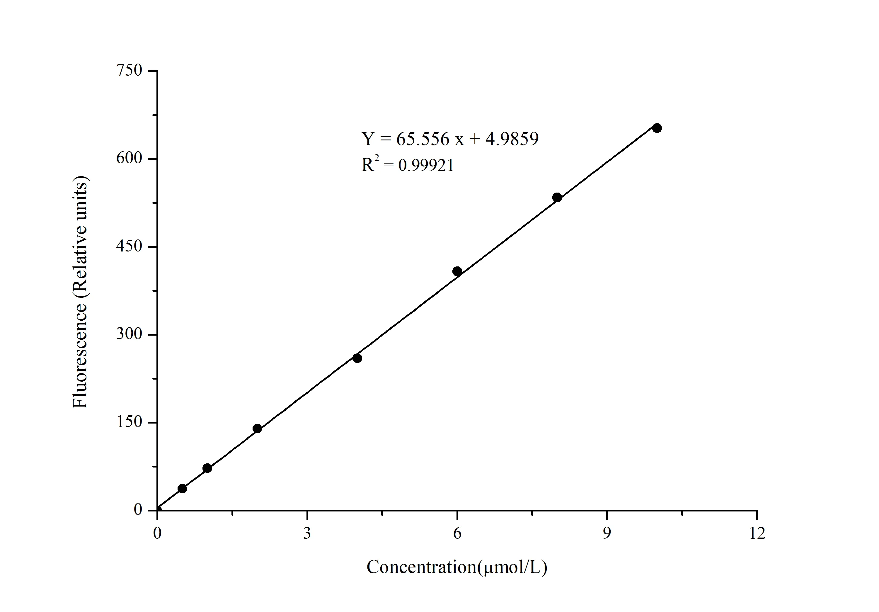 Thiobarbituric Acid Reactants (TBARS) Fluorometric Assay Kit - image 1