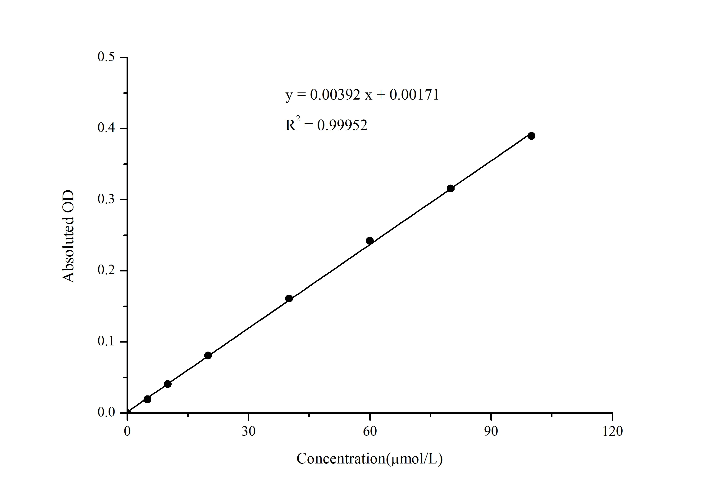 Thiobarbituric Acid Reactants (TBARS) Colorimetric Assay Kit - image 1