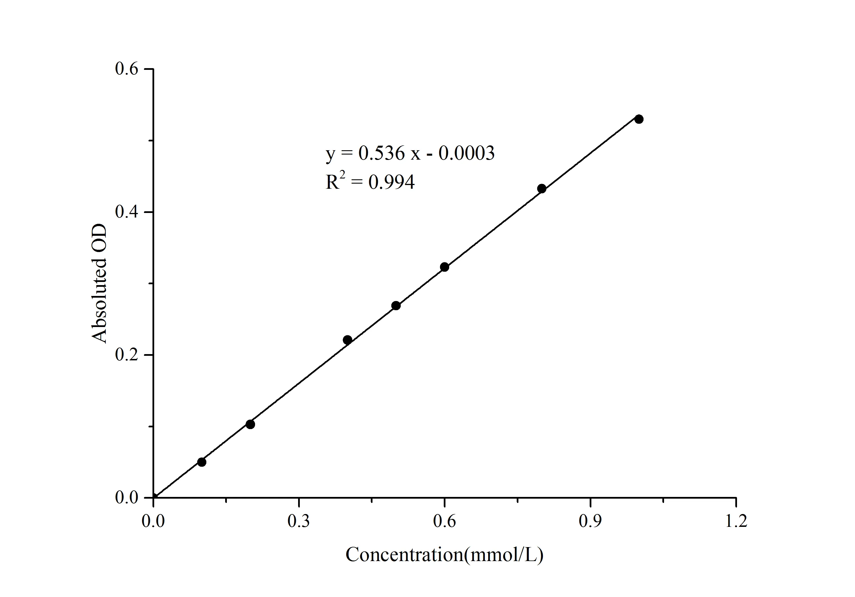 Glycerol Colorimetric Assay Kit - image 1