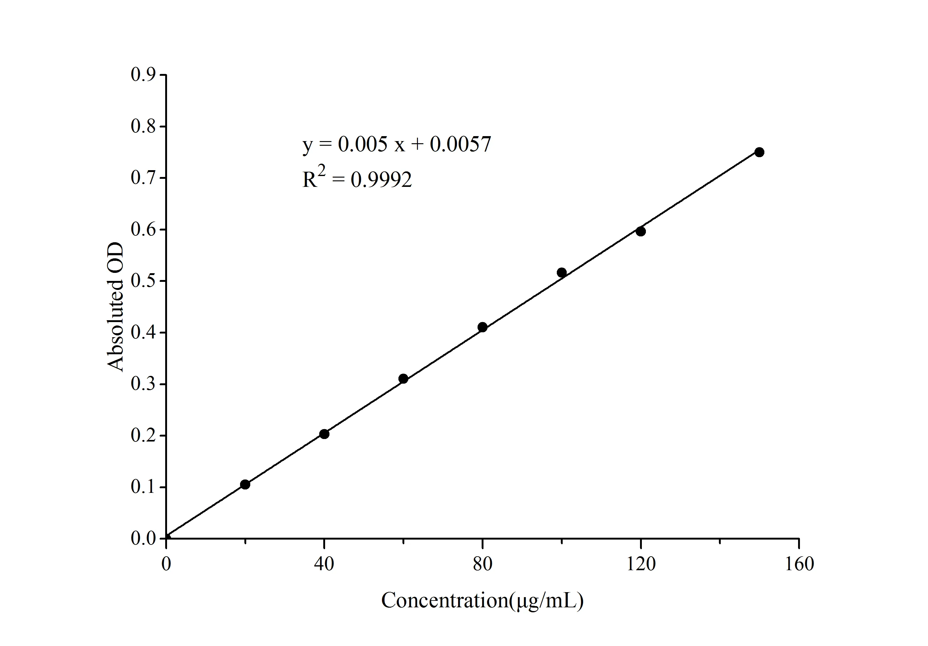 Total Phenols Colorimetric Assay Kit (Plant samples) - image 1