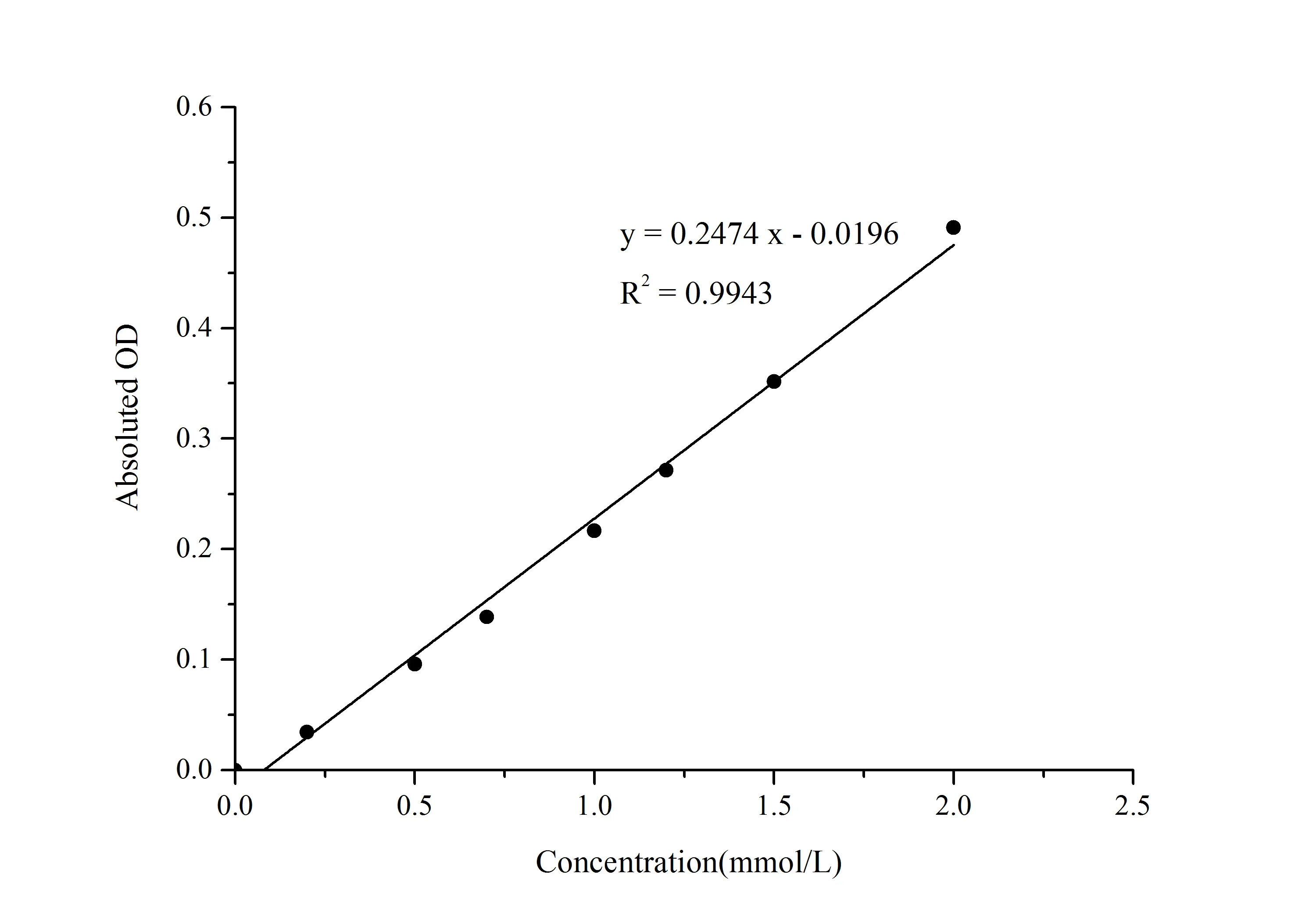 Diamine oxidase (DAO) Activity Assay Kit - image 1