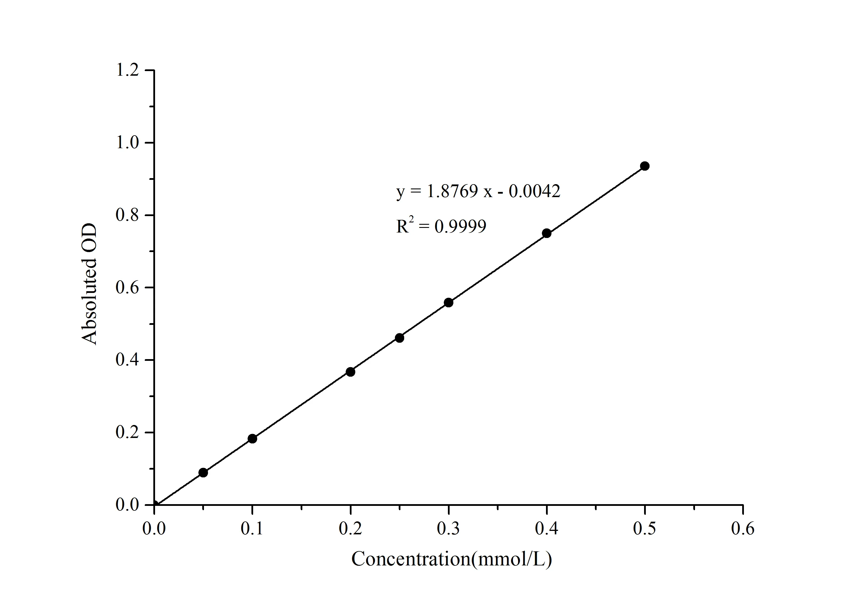 Pyruvate Dehydrogenase (PDH) Activity Assay Kit - image 1