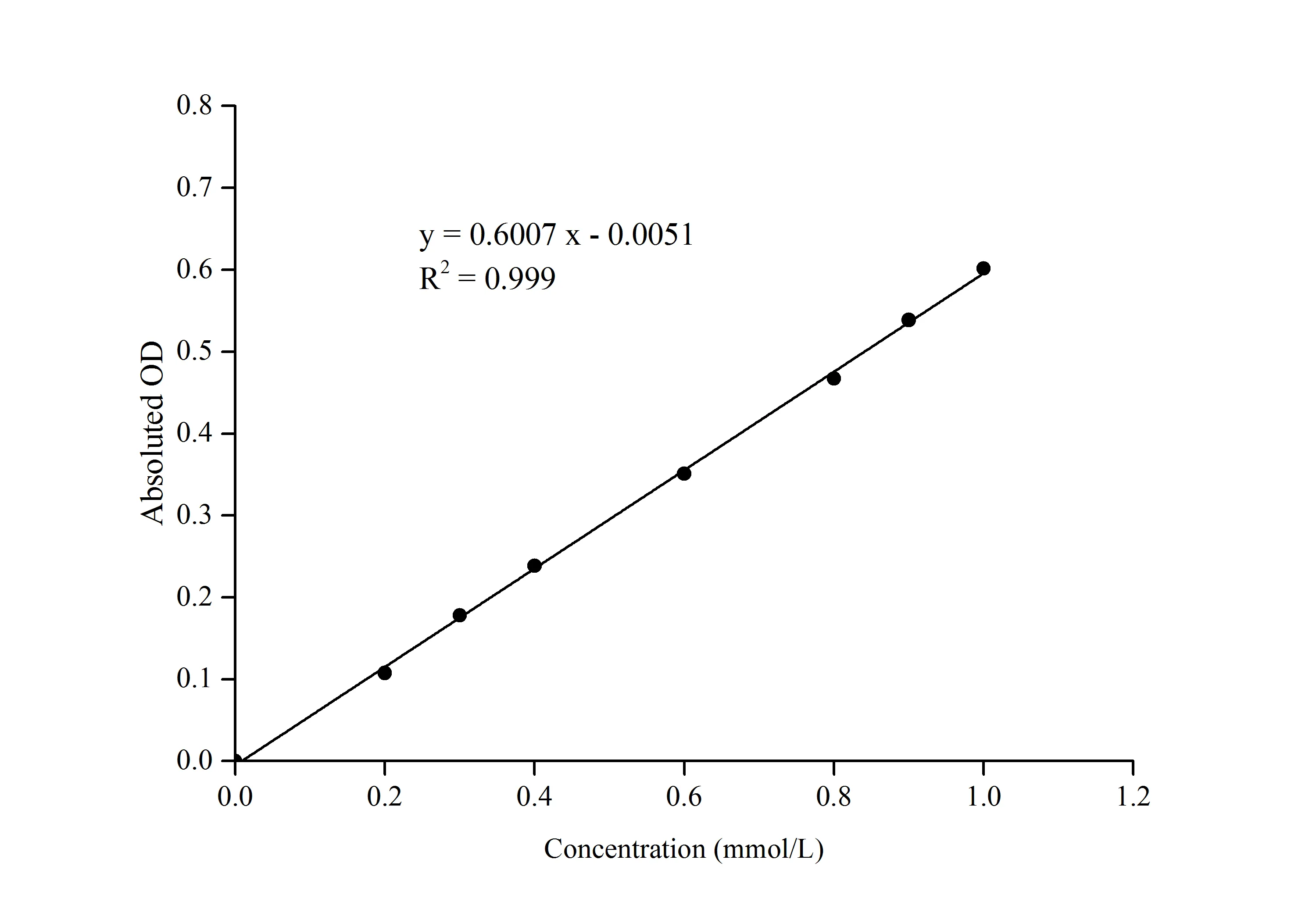 NAD-Isocitrate Dehydrogenase (NAD-IDH) Activity Assay Kit - image 1