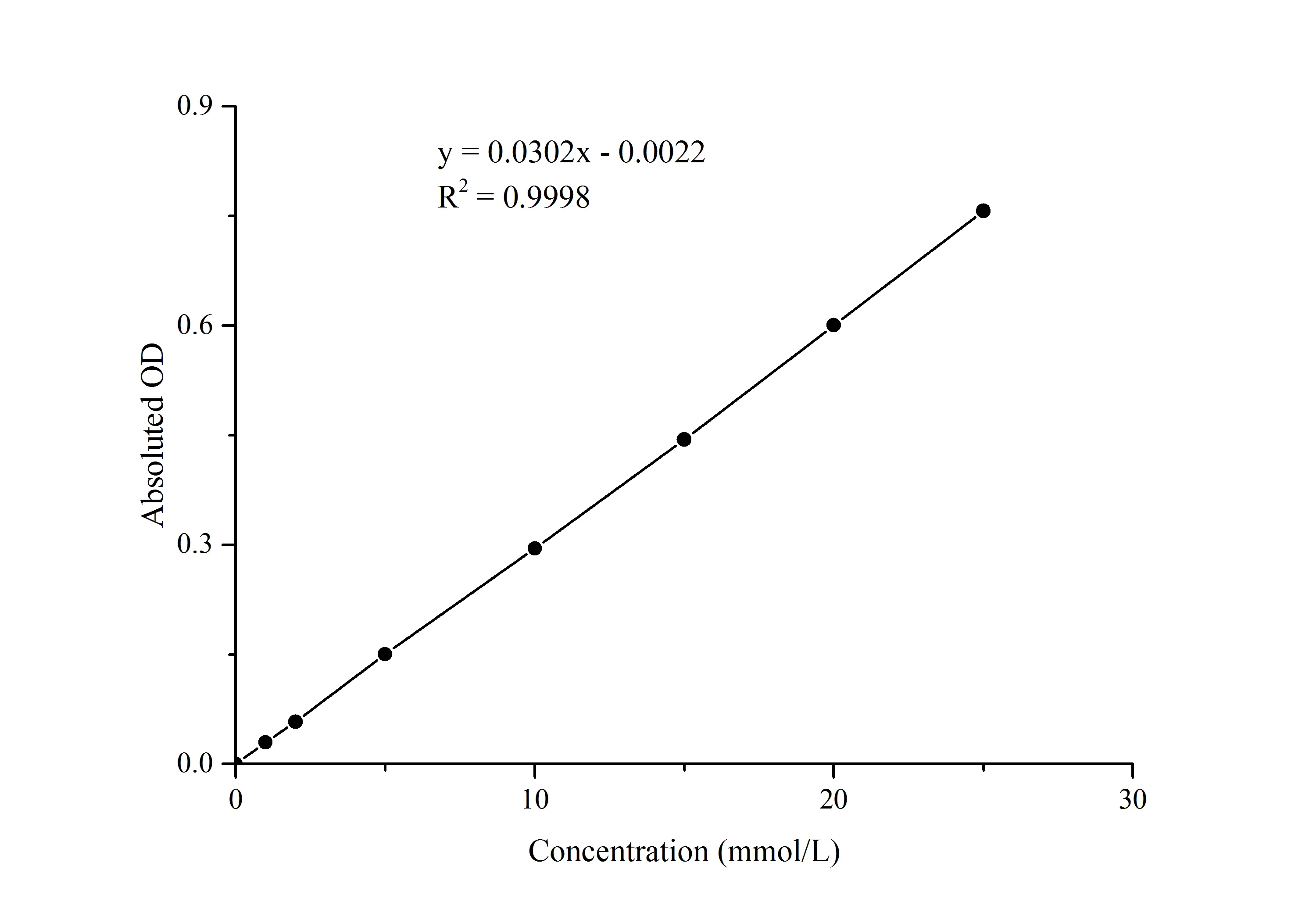 Sucrase Activity Assay Kit - image 1