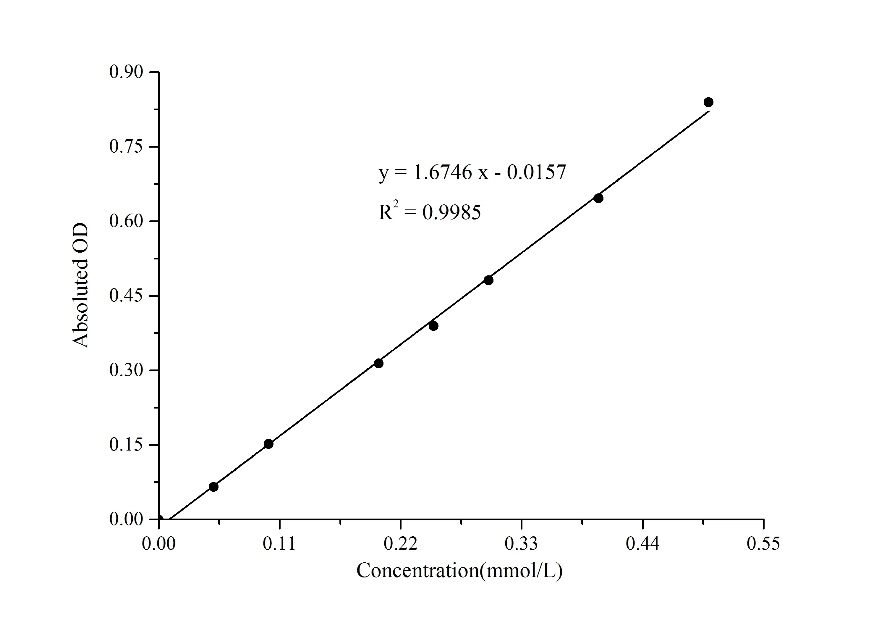 Glutamate Dehydrogenase (GDH) Activity Assay Kit - image 1