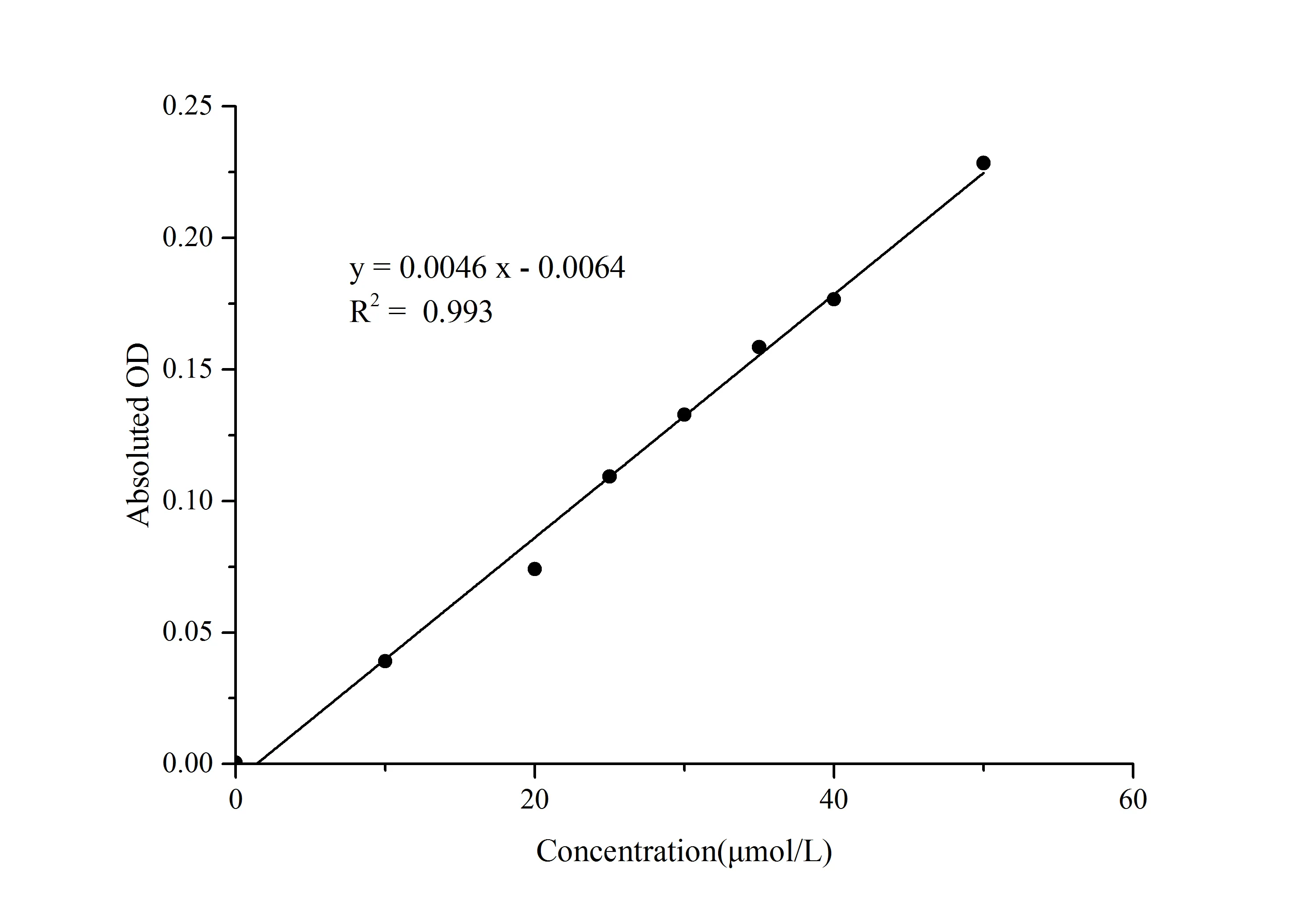 Direct Bilirubin (DBIL) Colorimetric Assay Kit - image 1