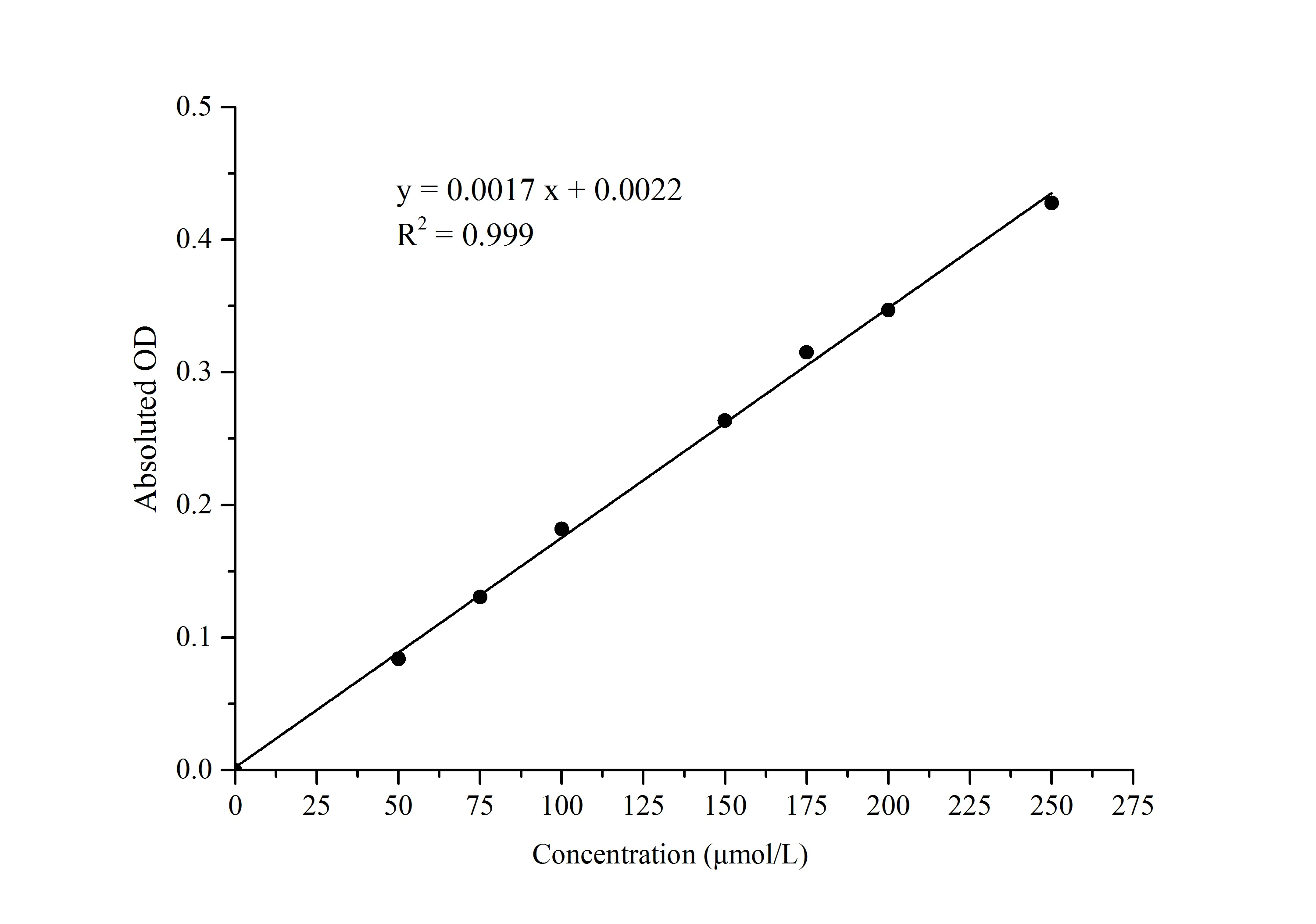 Alcohol Dehydrogenase (ADH) Activity Assay Kit - image 1