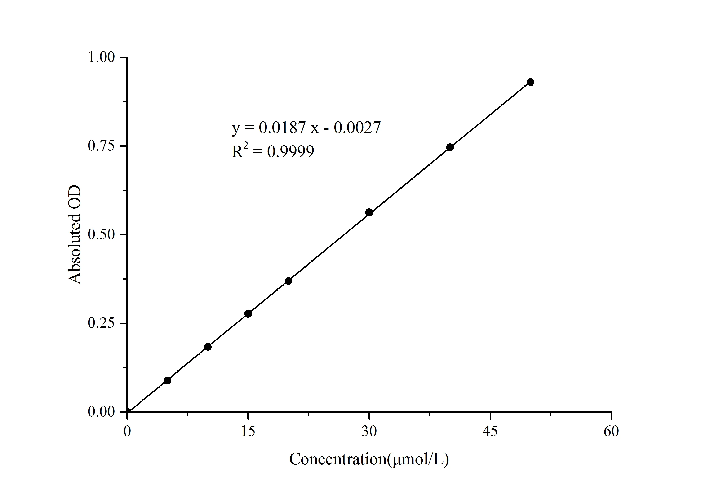 Total Iron Colorimetric Assay Kit - image 1