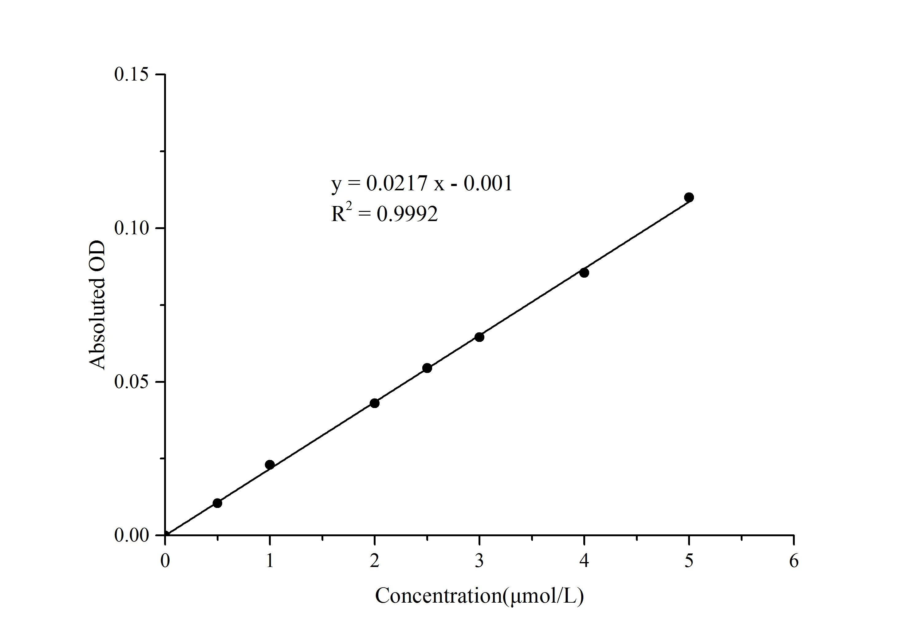 Cell Copper (Cu) Colorimetric Assay Kit (Complexing Method) - image 1
