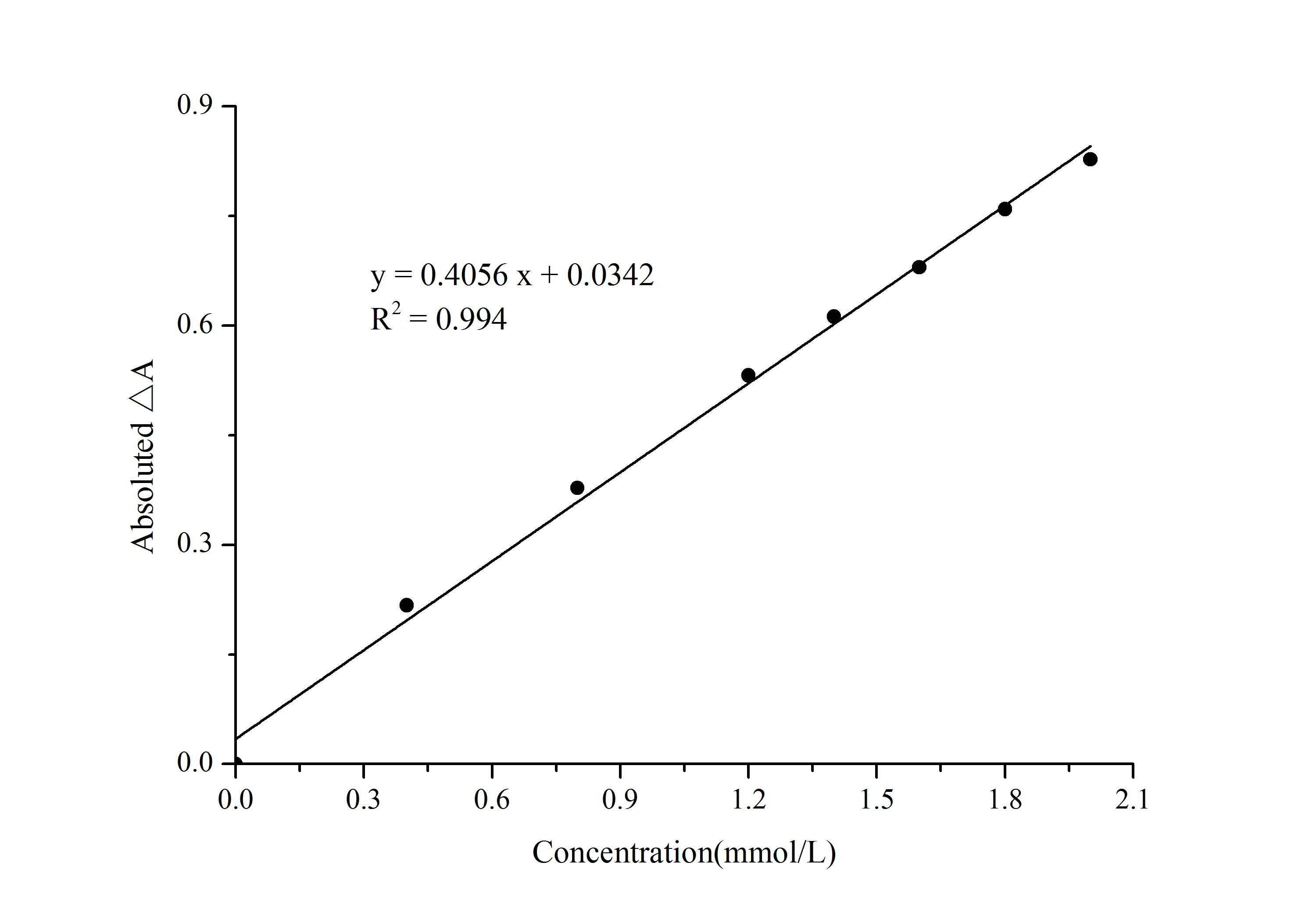 Total Antioxidant Status (TAS) Colorimetric Assay Kit - image 1