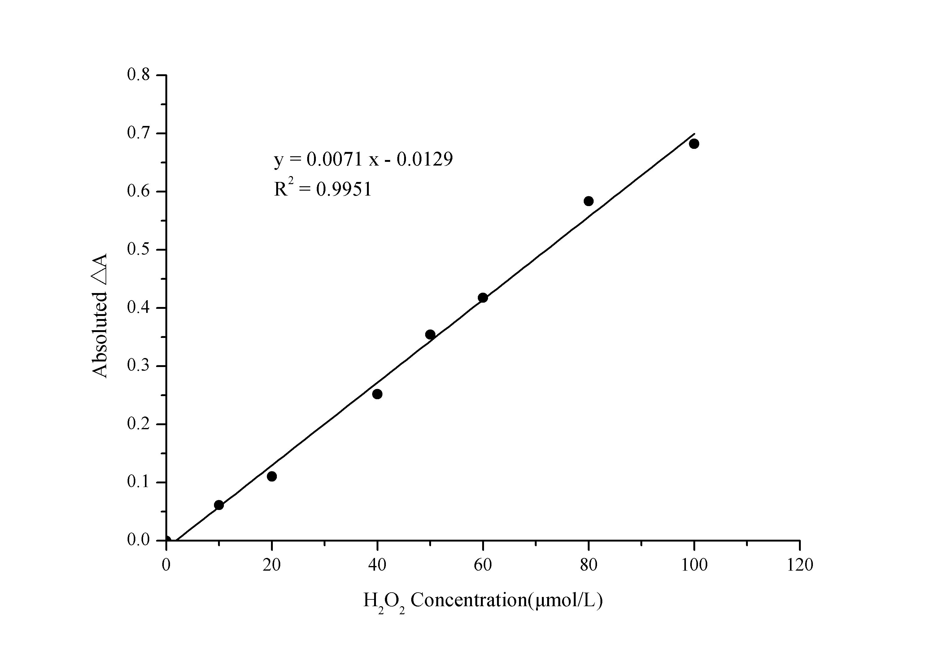 Total Oxidant Status (TOS) Colorimetric Assay Kit - image 1