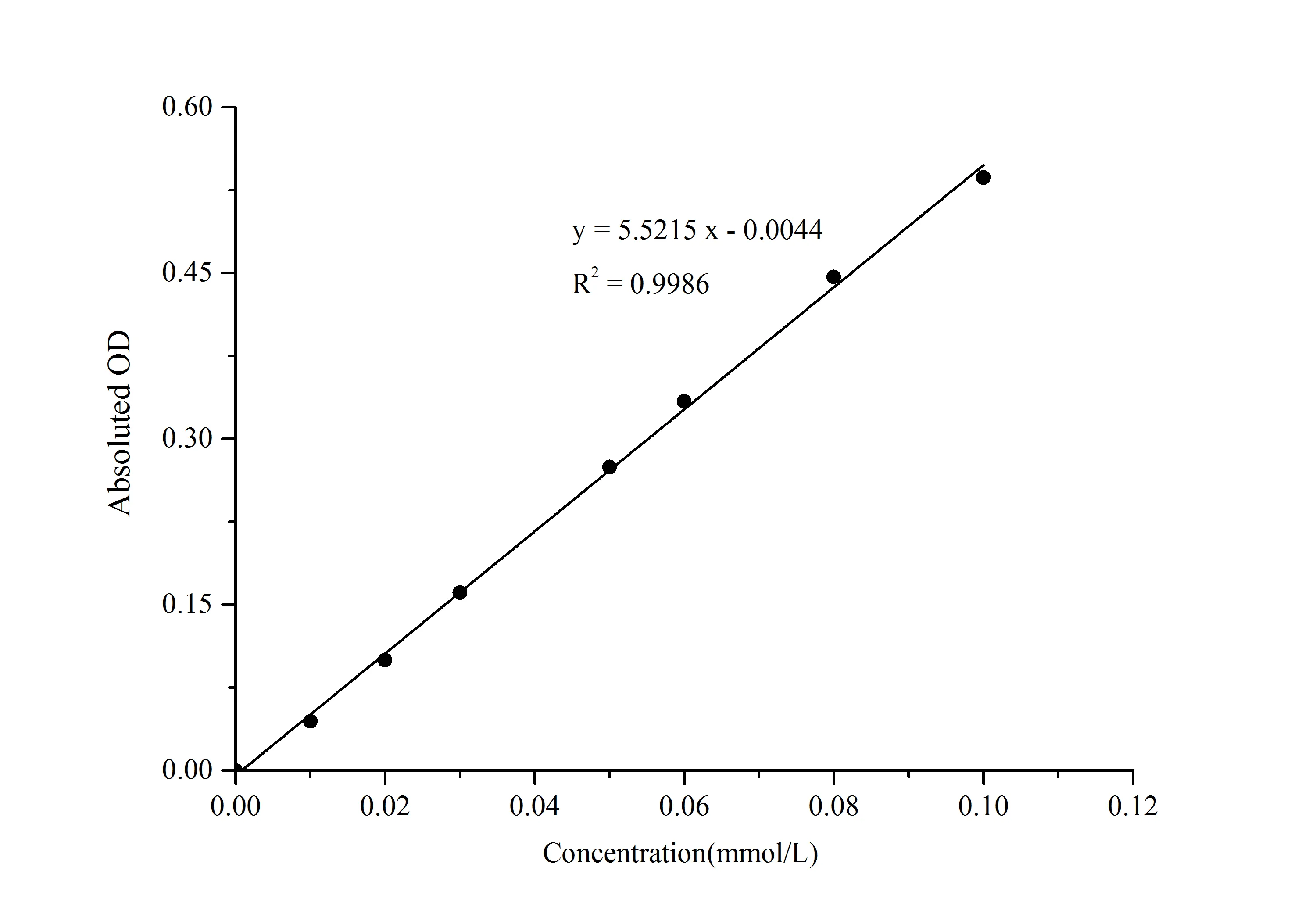 ATPase Activity Assay Kit - image 1