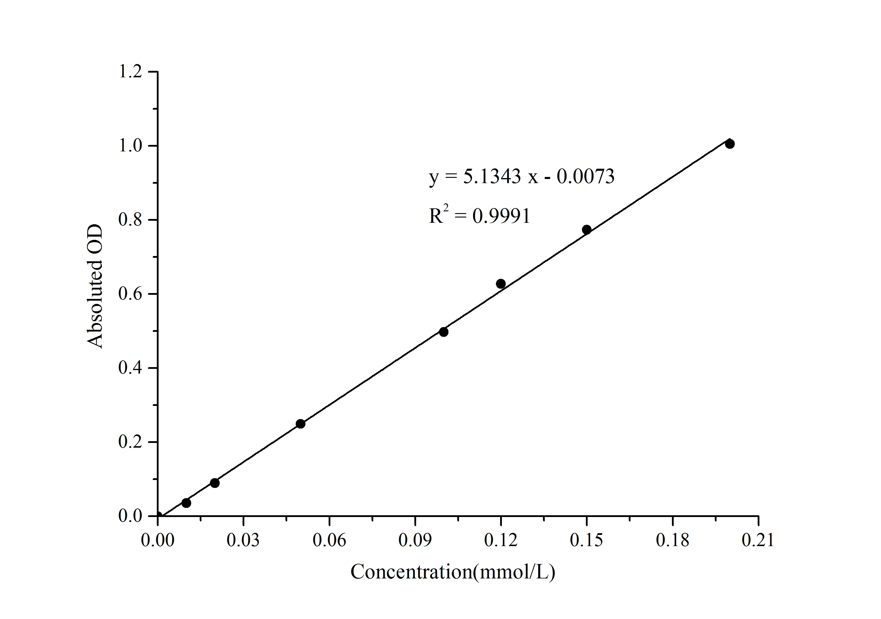 Phosphate Colorimetric Assay Kit(Malachite Green Method) - image 1