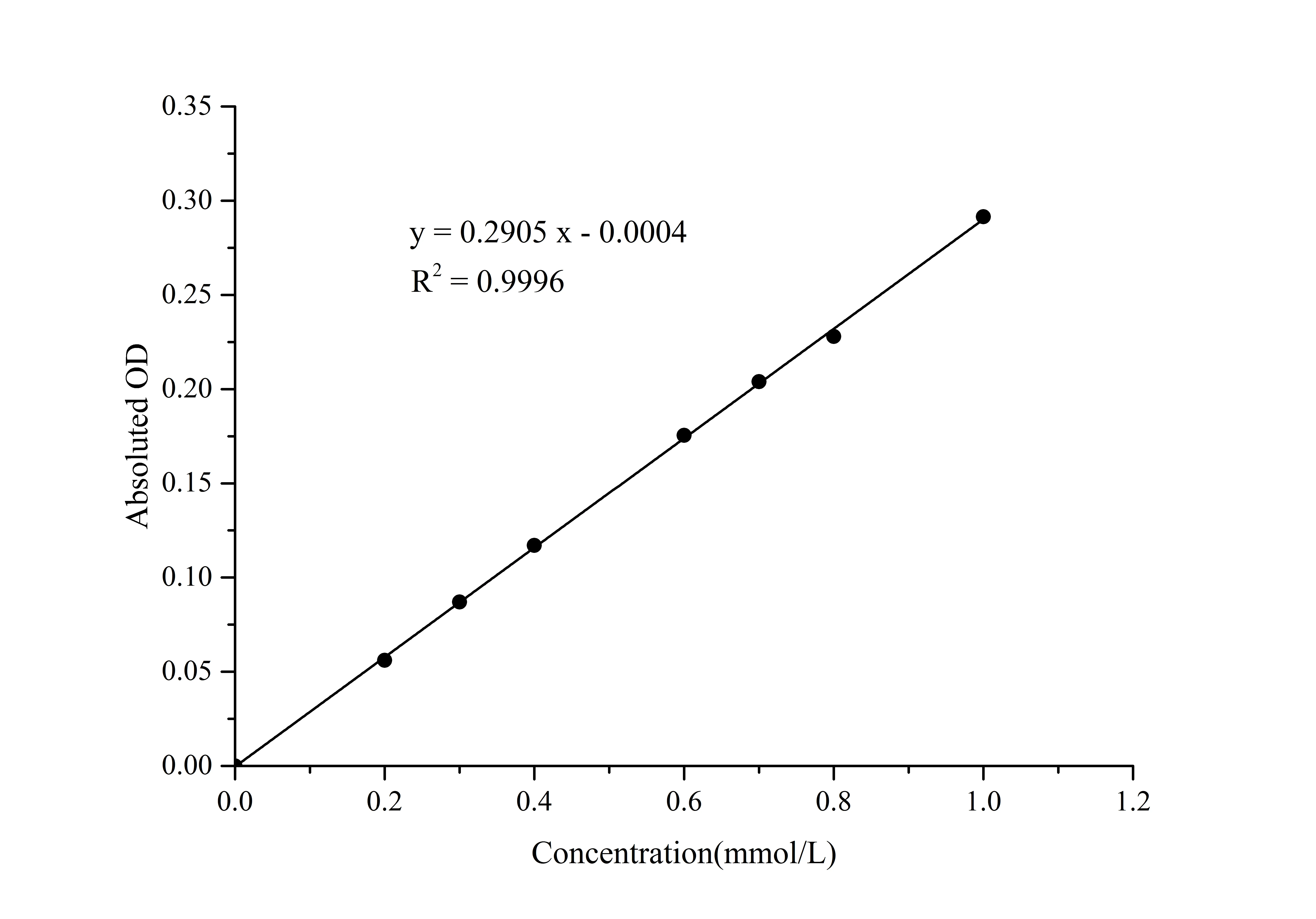 Trypsin Activity Assay Kit - image 1