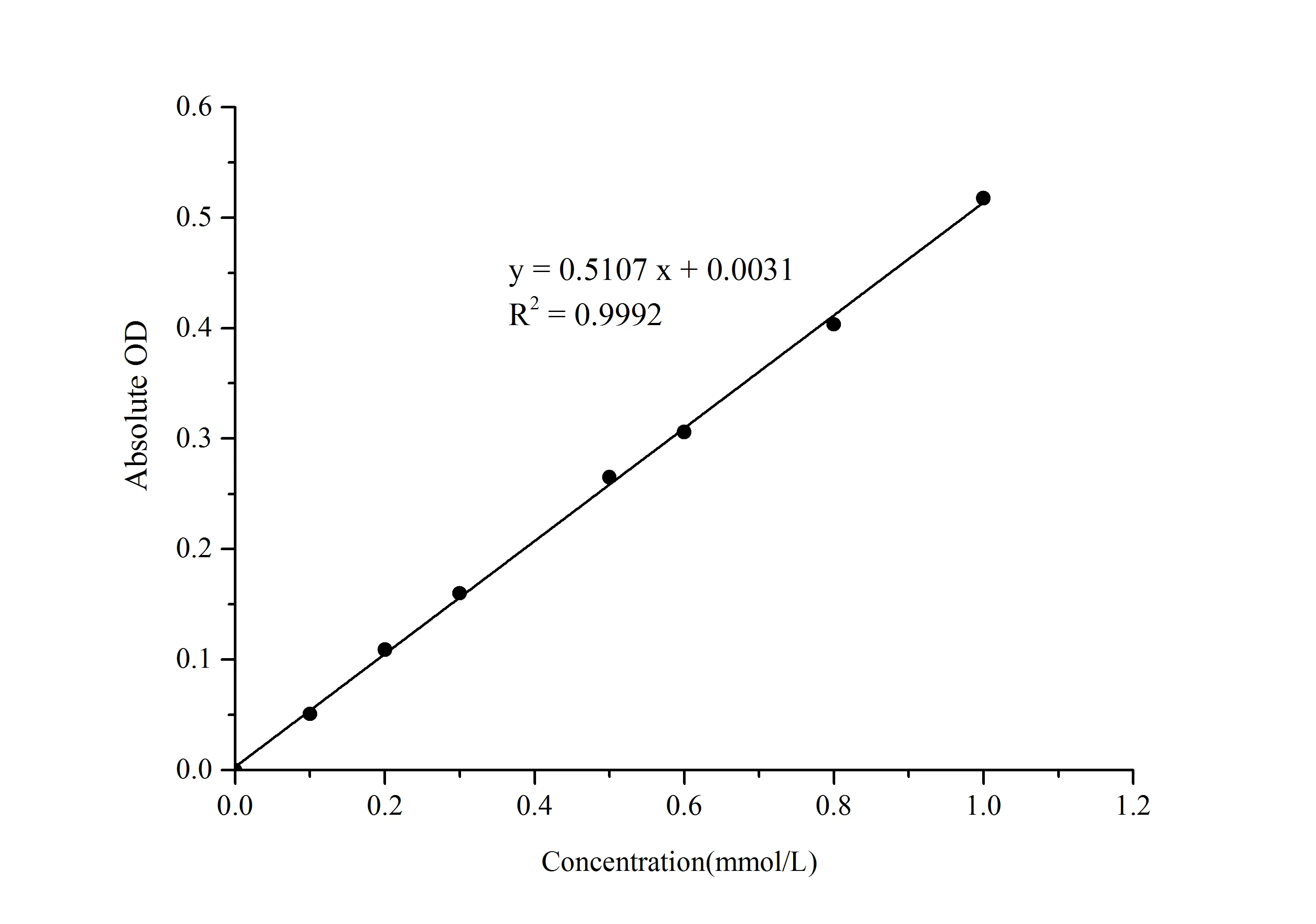 L-Arginine (L-Arg) Colorimetric Assay Kit - image 1