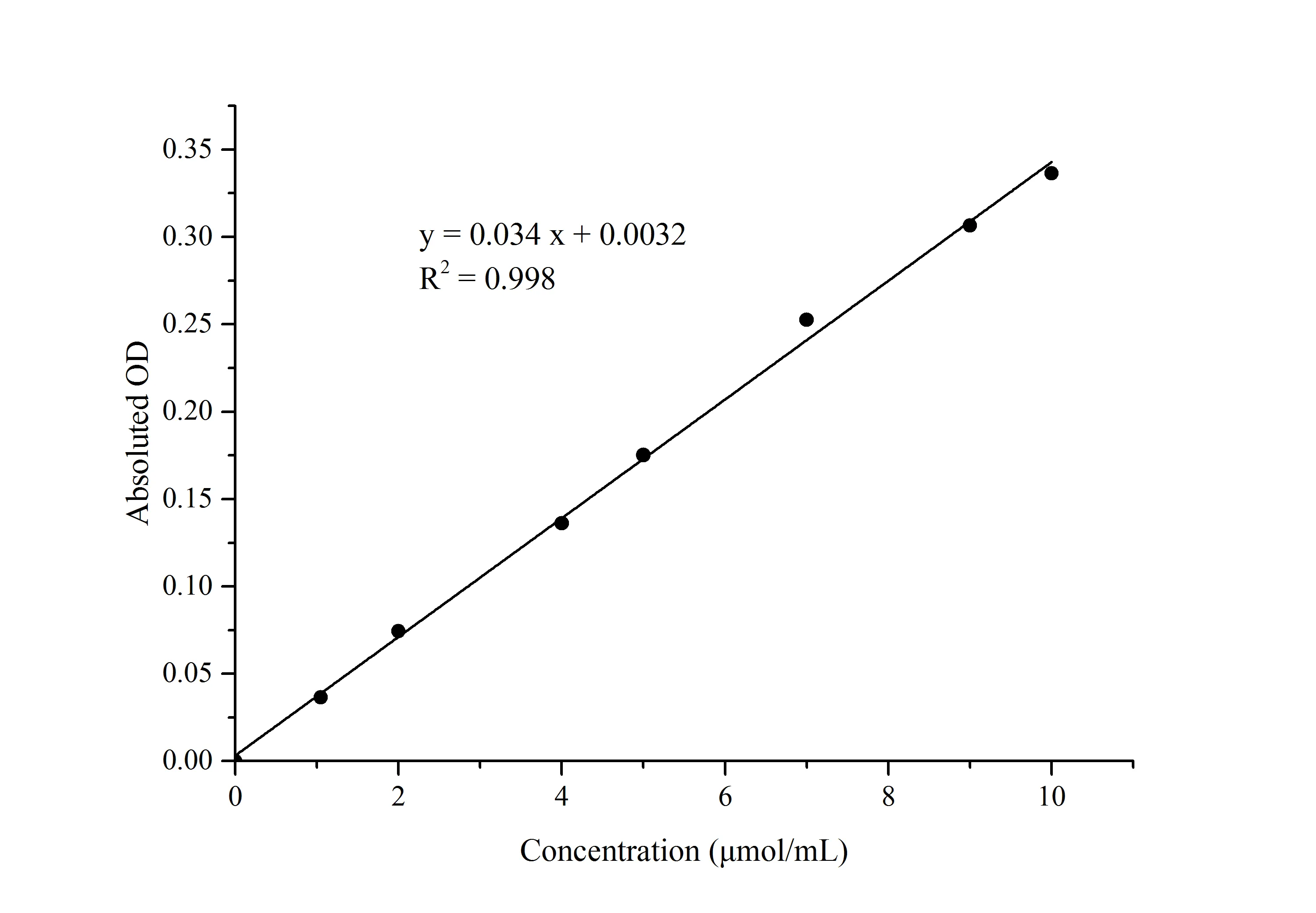γ-Aminobutyric Acid (GABA) Colorimetric Assay Kit - image 1