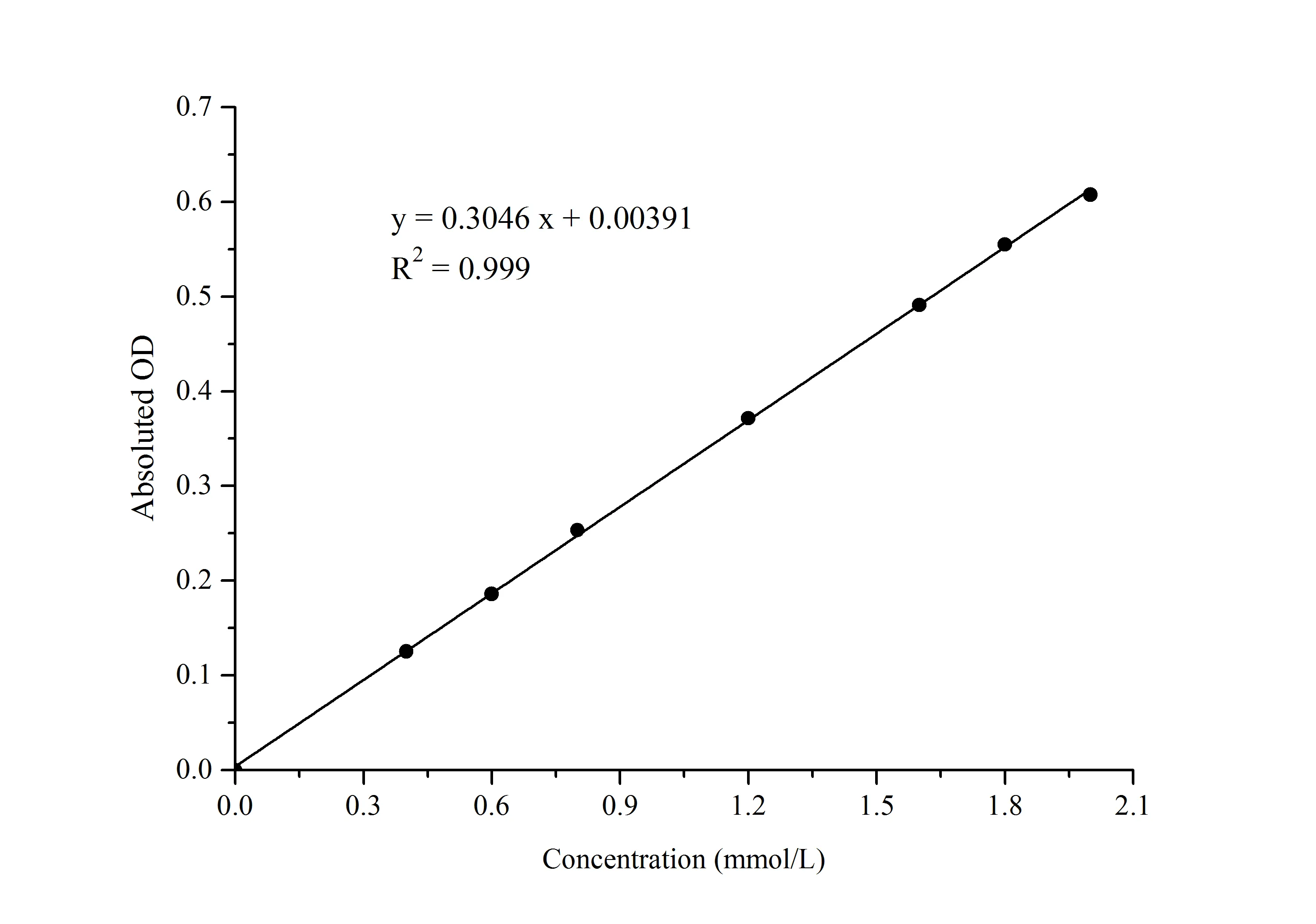 Glutamine (Gln) Colorimetric Assay Kit - image 1