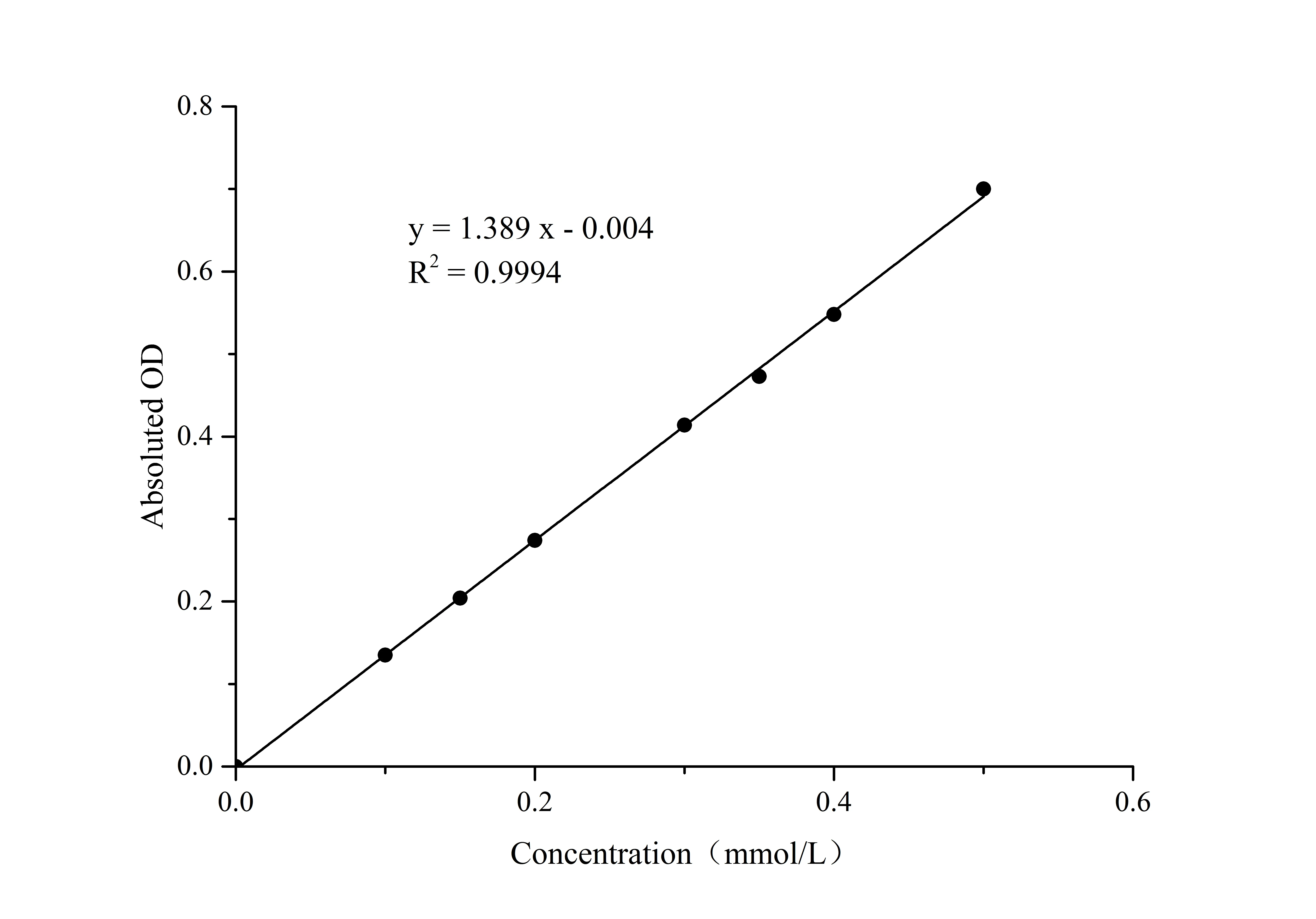 Adenosine Diphosphate Glucose Prophosphorylase(AGP) Activity Assay Kit - image 1