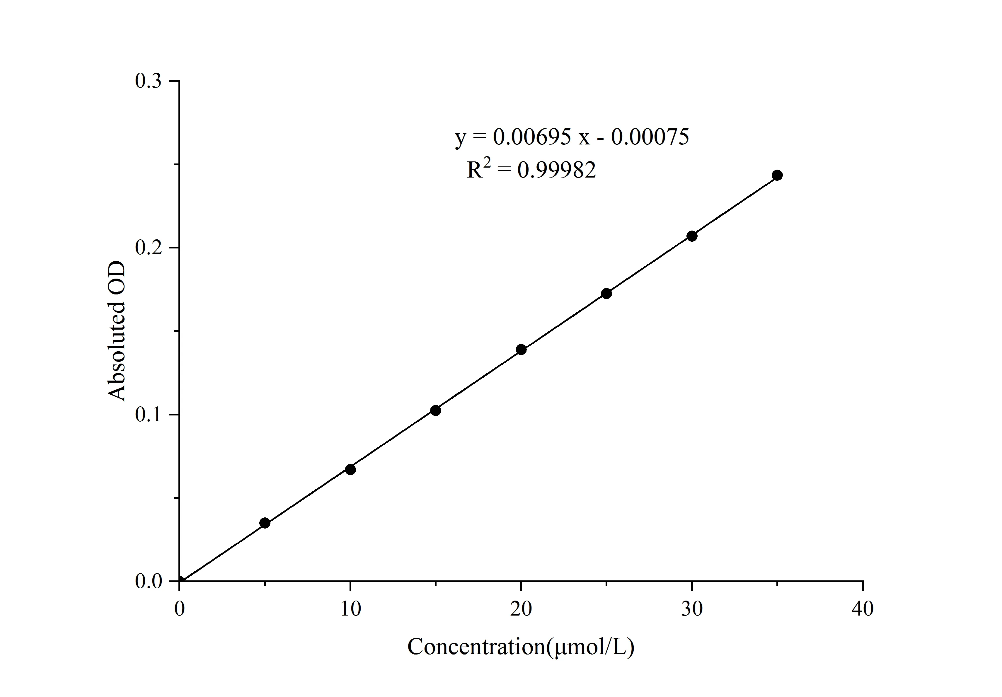 Cell Total Iron Colorimetric Assay Kit - image 1
