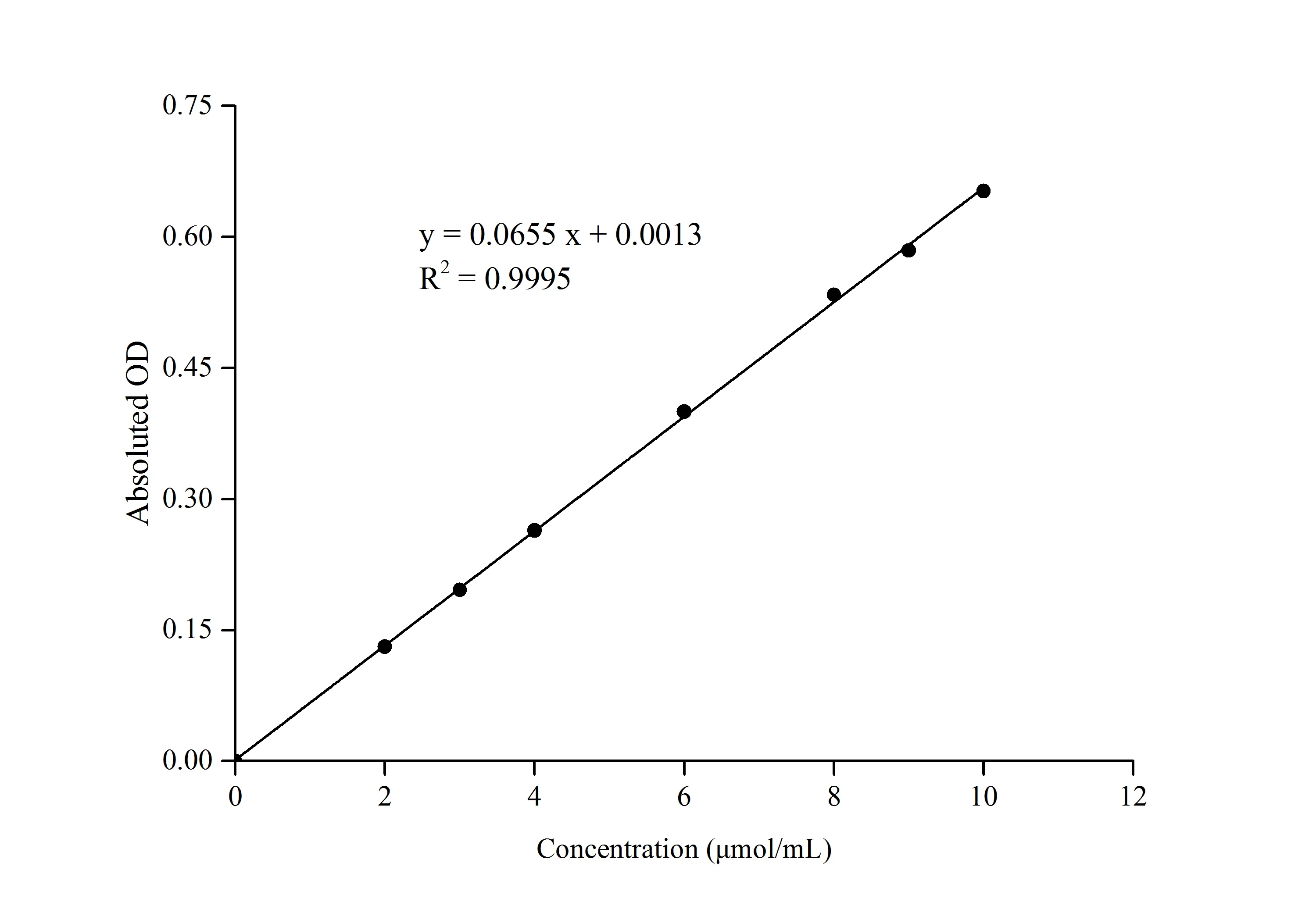 Ethanol Colorimetric Assay Kit - image 1