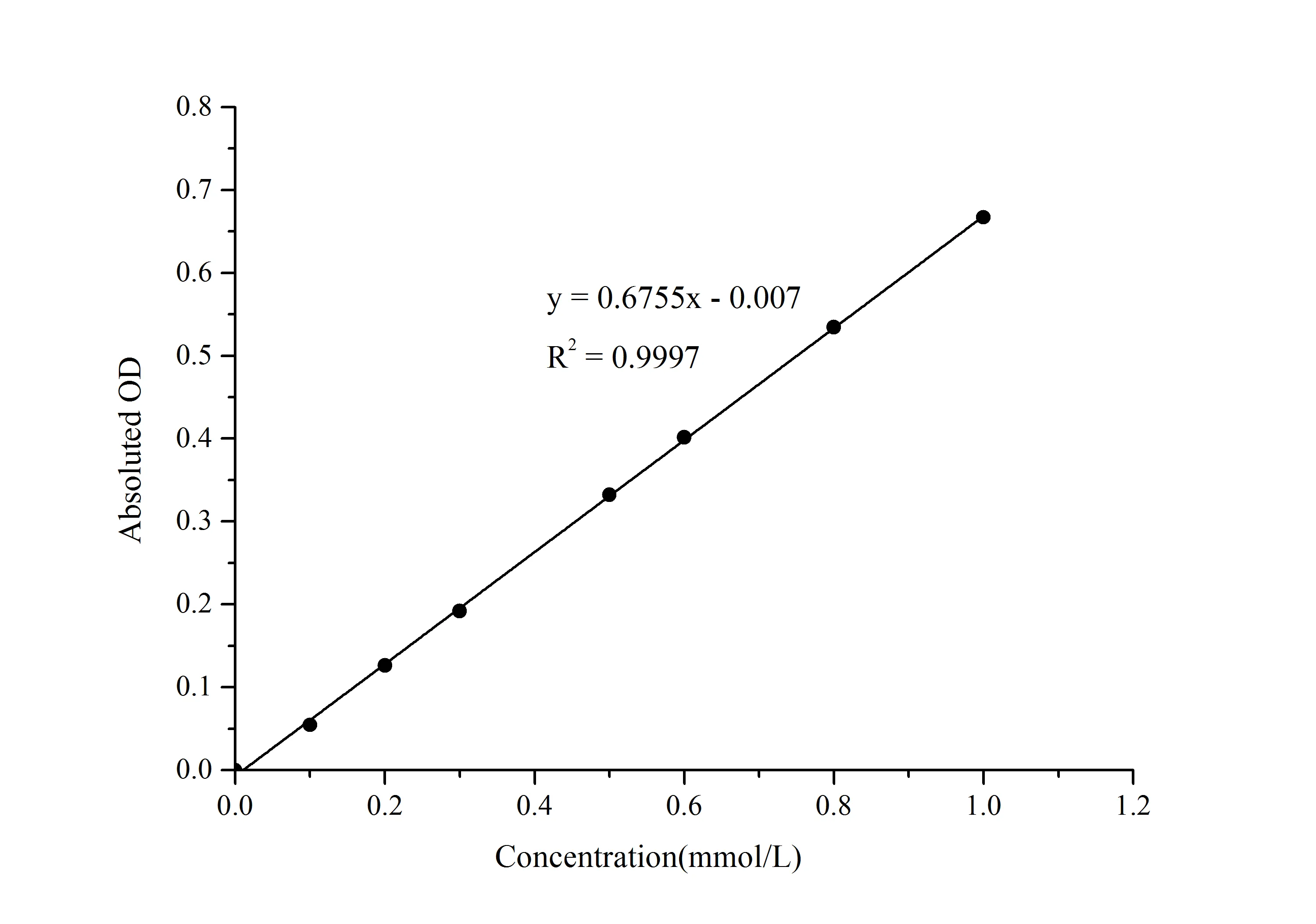Oxaloacetate Colorimetric Assay Kit - image 1