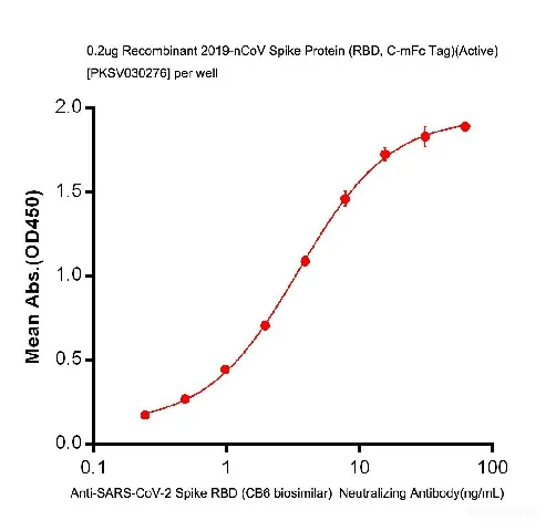 Anti-SARS-CoV-2 Spike RBD (CB6 biosimilar) Neutralizing Antibody - image 1