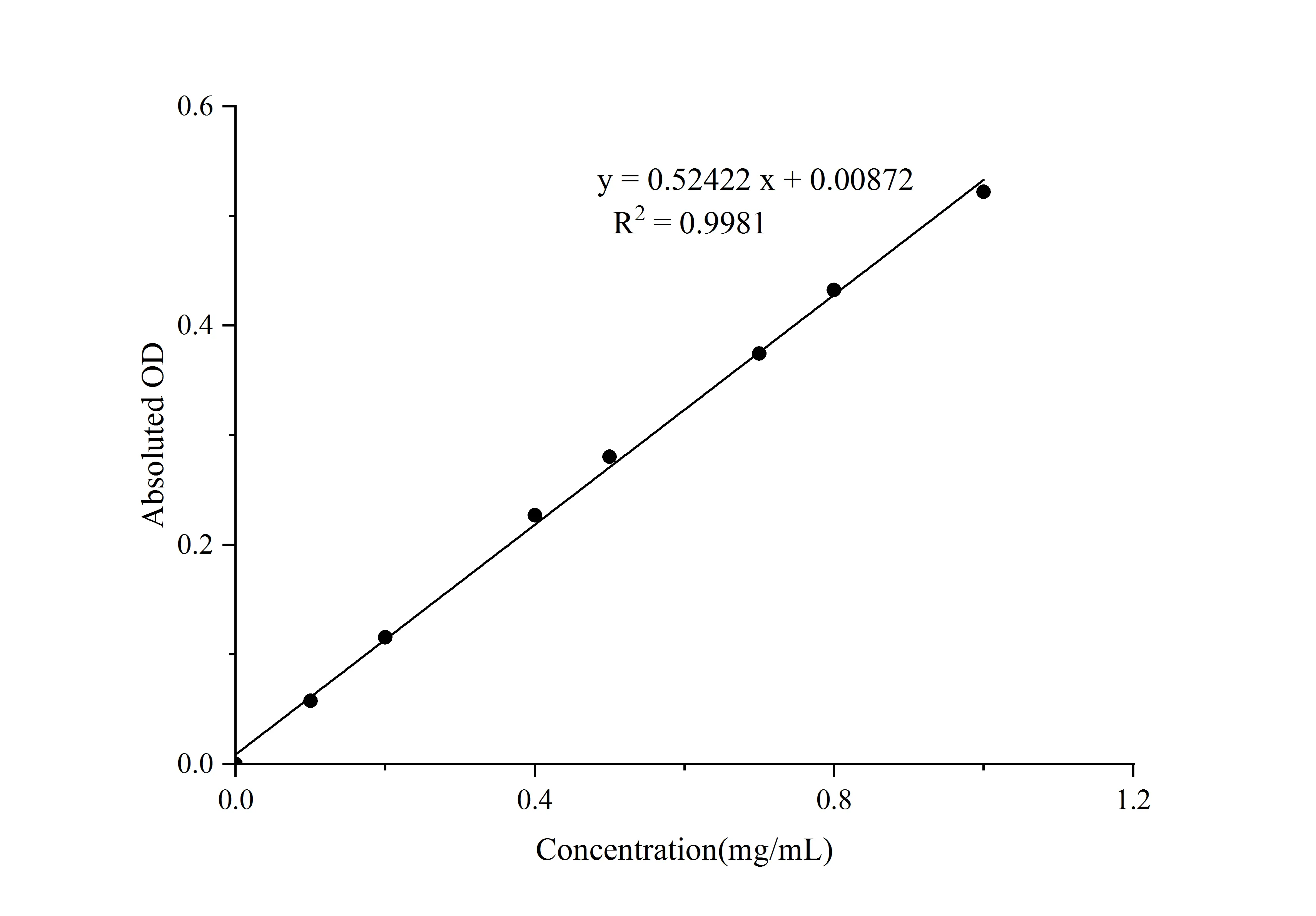 Amylopectin Colorimetric Assay Kit - image 1