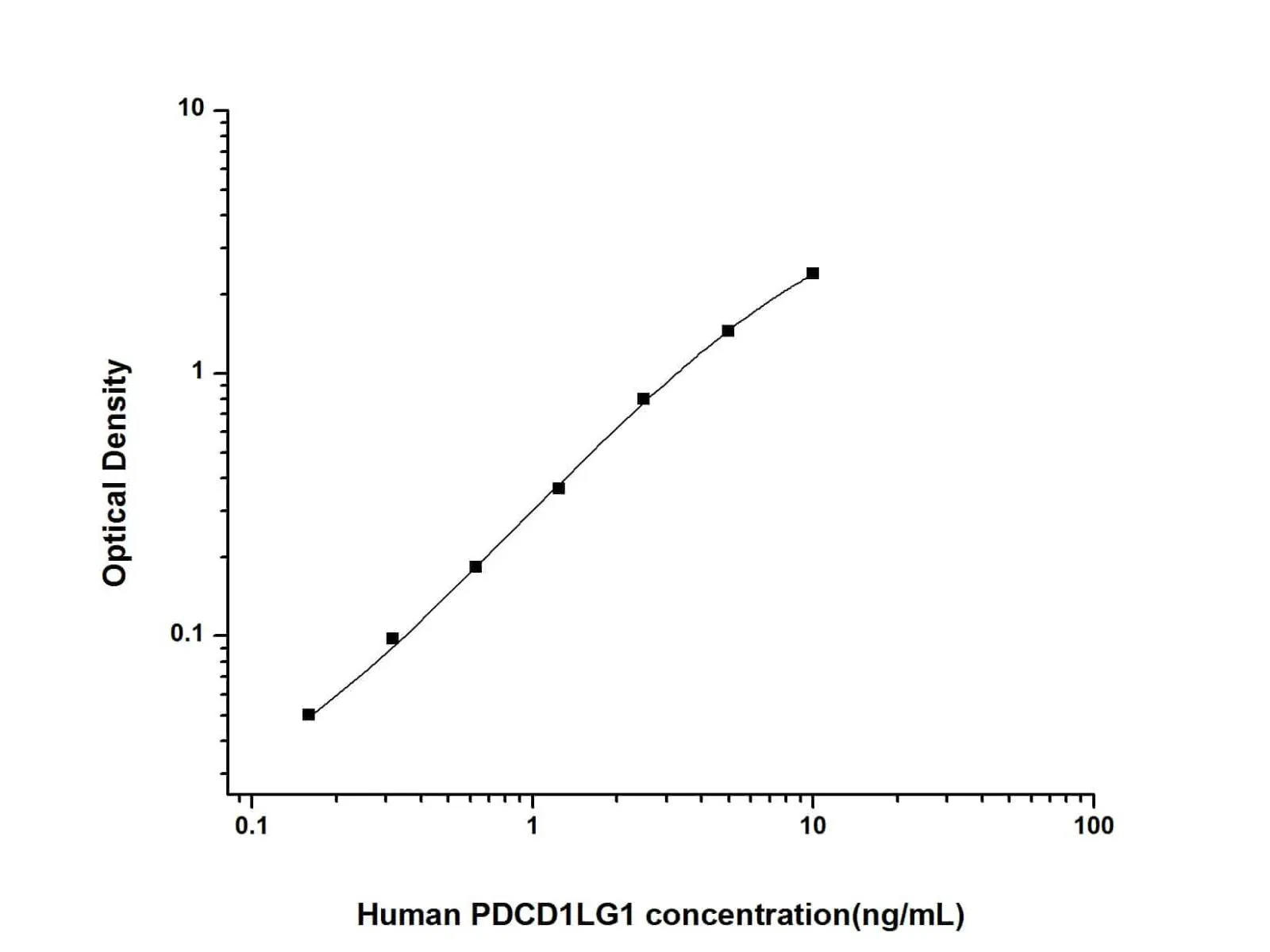 PD-L1 Monoclonal Antibody (Detector) - image 1