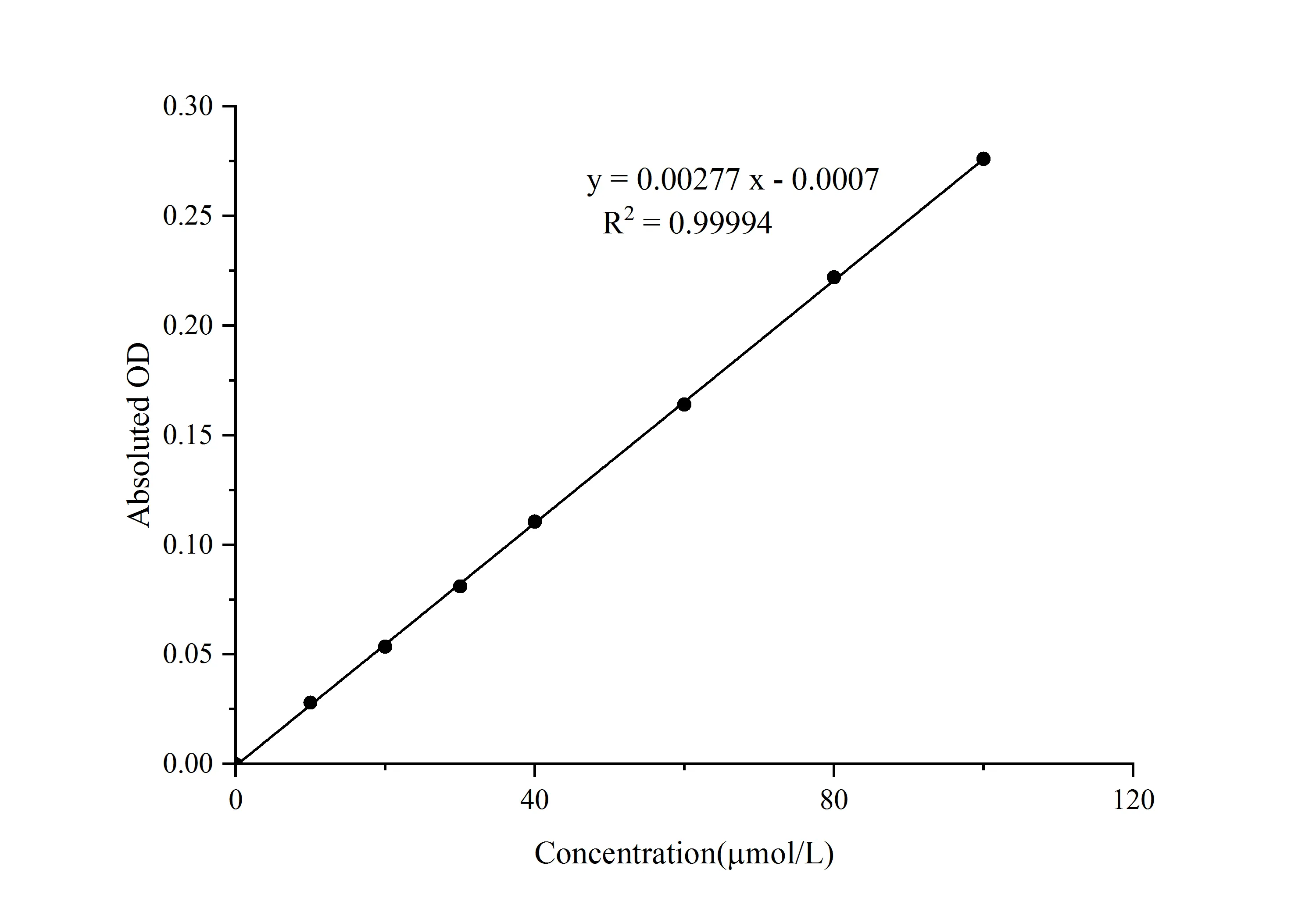 Hydrogen sulfide (H2S) Colorimetric Assay Kit (Direct Method) - image 1