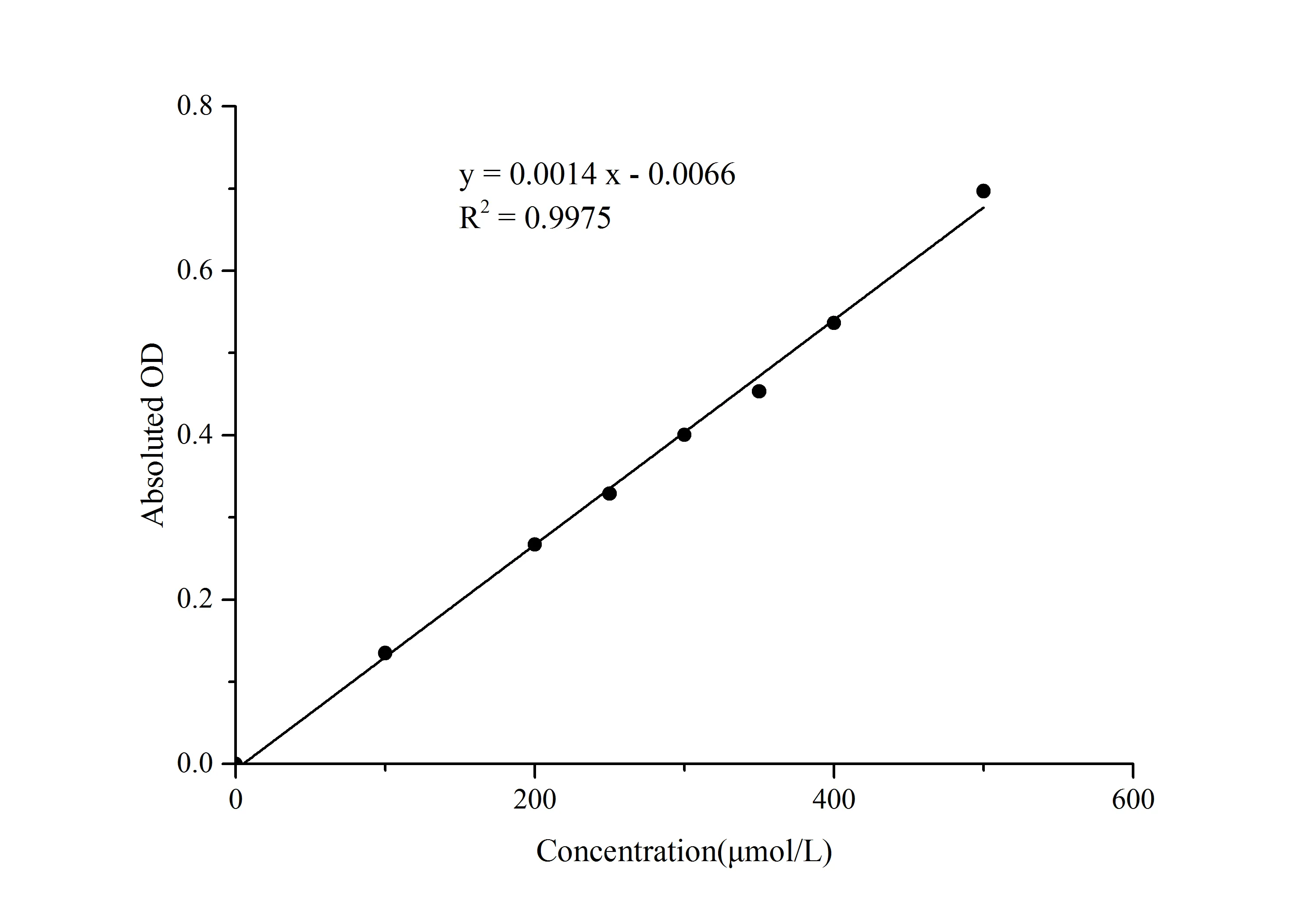 Cytochrome P450 Reductase (CPR) Activity Assay Kit - image 1