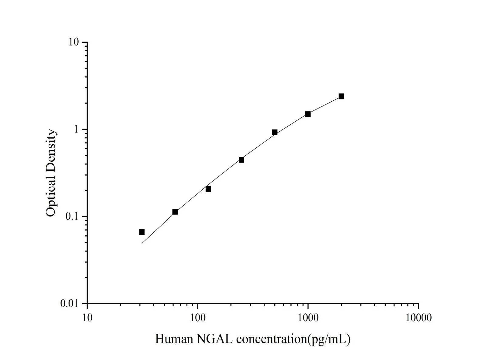 Lipocalin-2/NGAL Polyclonal Antibody (Capture/Detector) - image 1