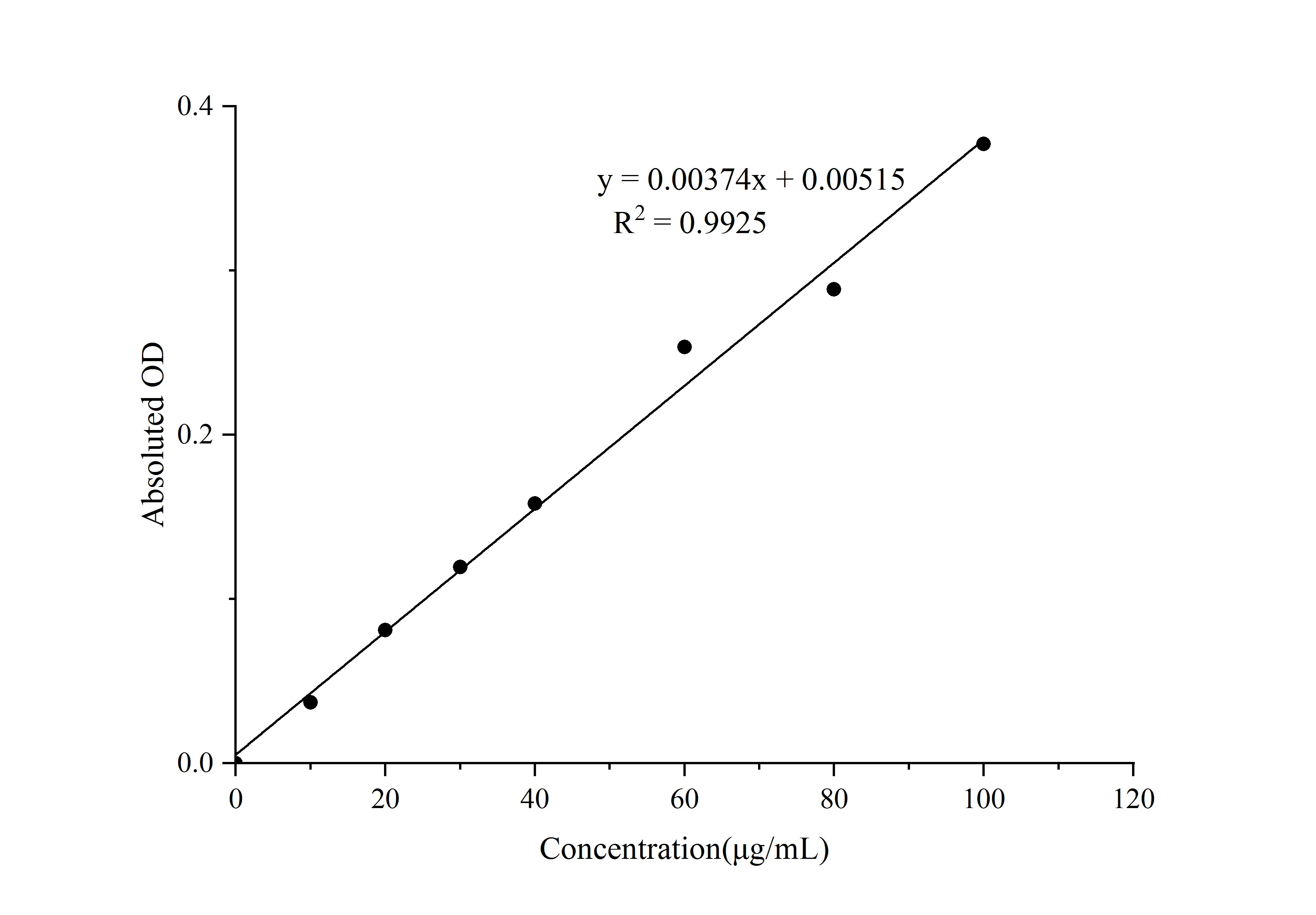 Chitinase Activity Colorimetric Assay Kit - image 1