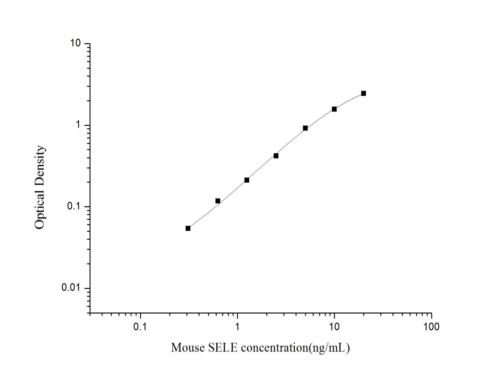 E-Selectin/CD62E Polyclonal Antibody (Capture/Detector) - image 1