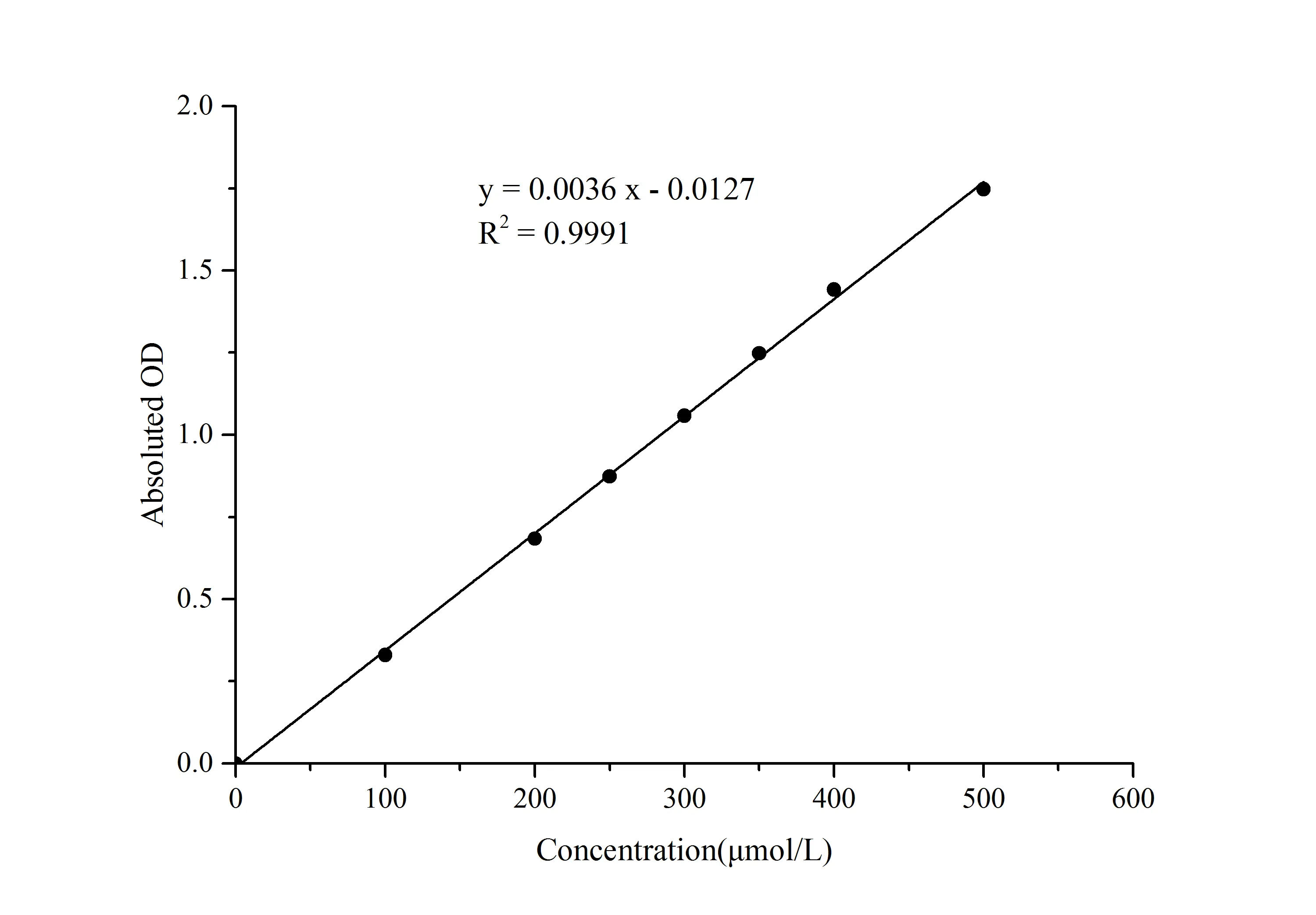 Glyceraldehyde-3-Phosphate Dehydrogenase (GAPDH) Activity Assay Kit - image 1