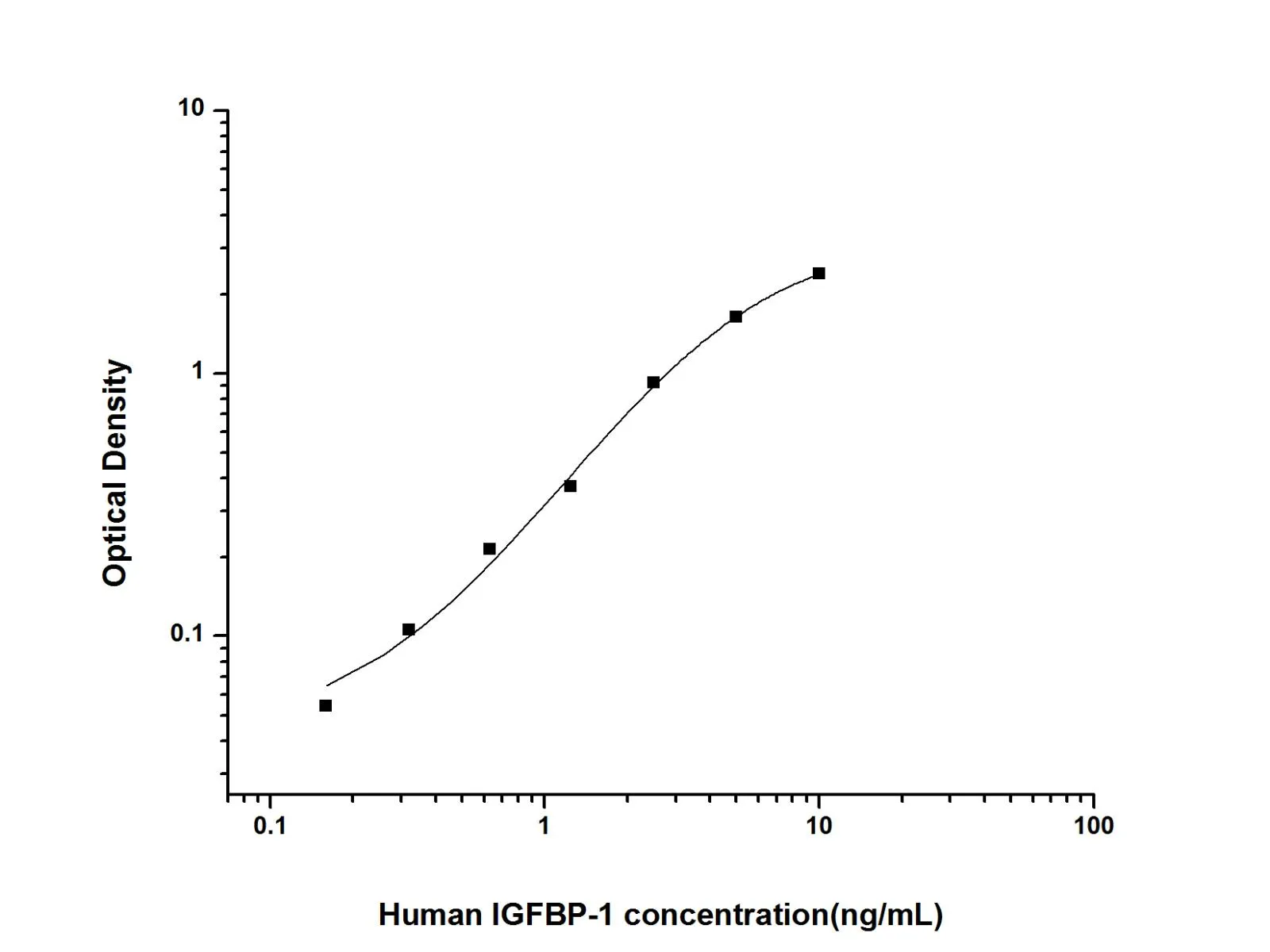 IGFBP-1 Polyclonal Antibody (Detector) - image 1