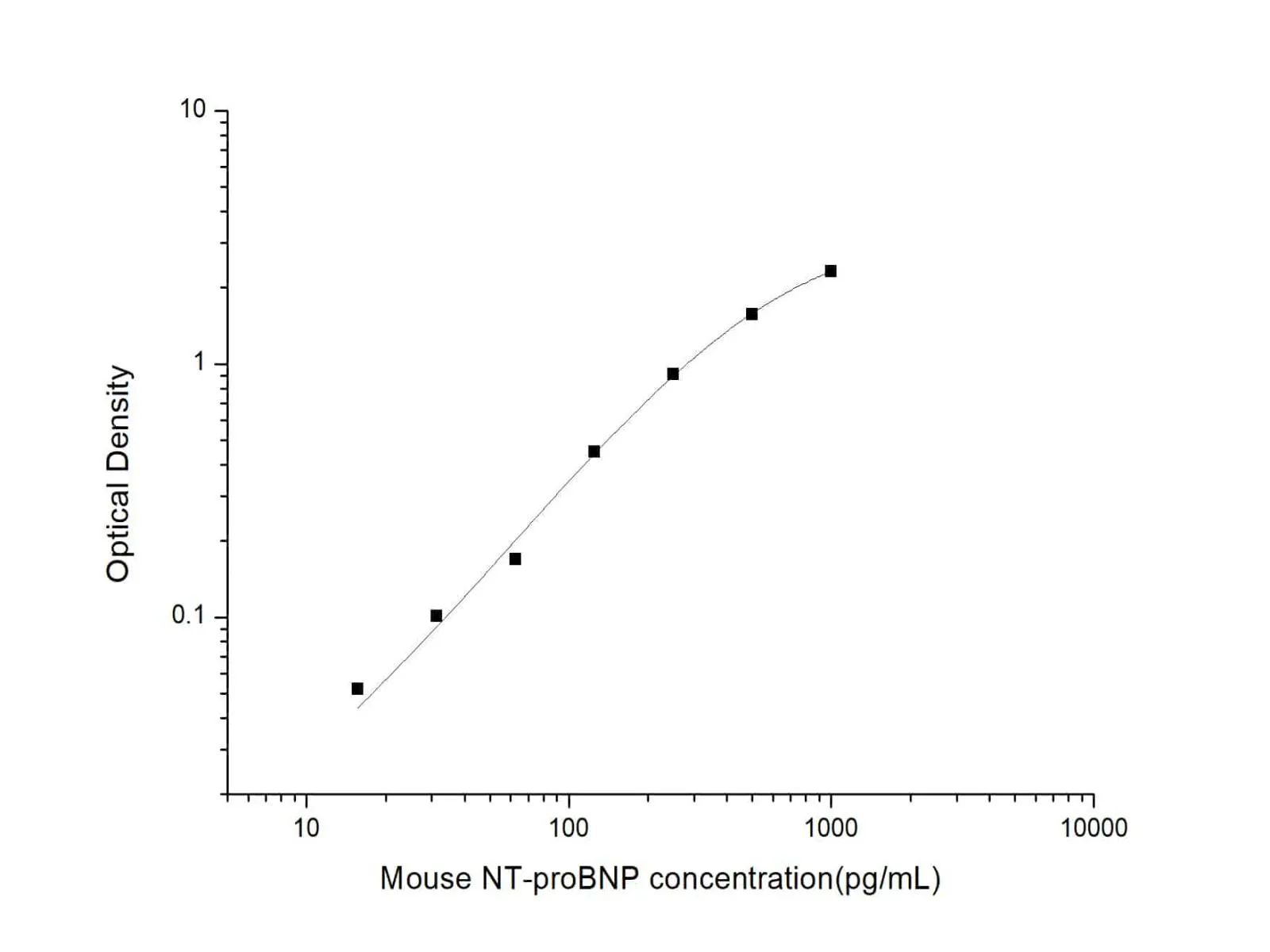 NT-proBNP Polyclonal Antibody (Capture/Detector) - image 1