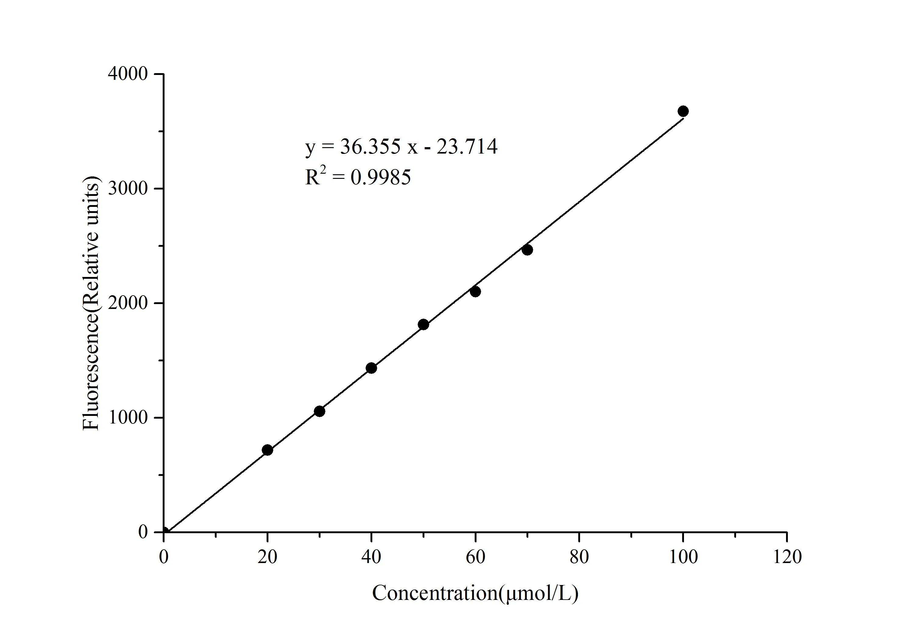 Pyruvate Fluorometric Assay Kit - image 1