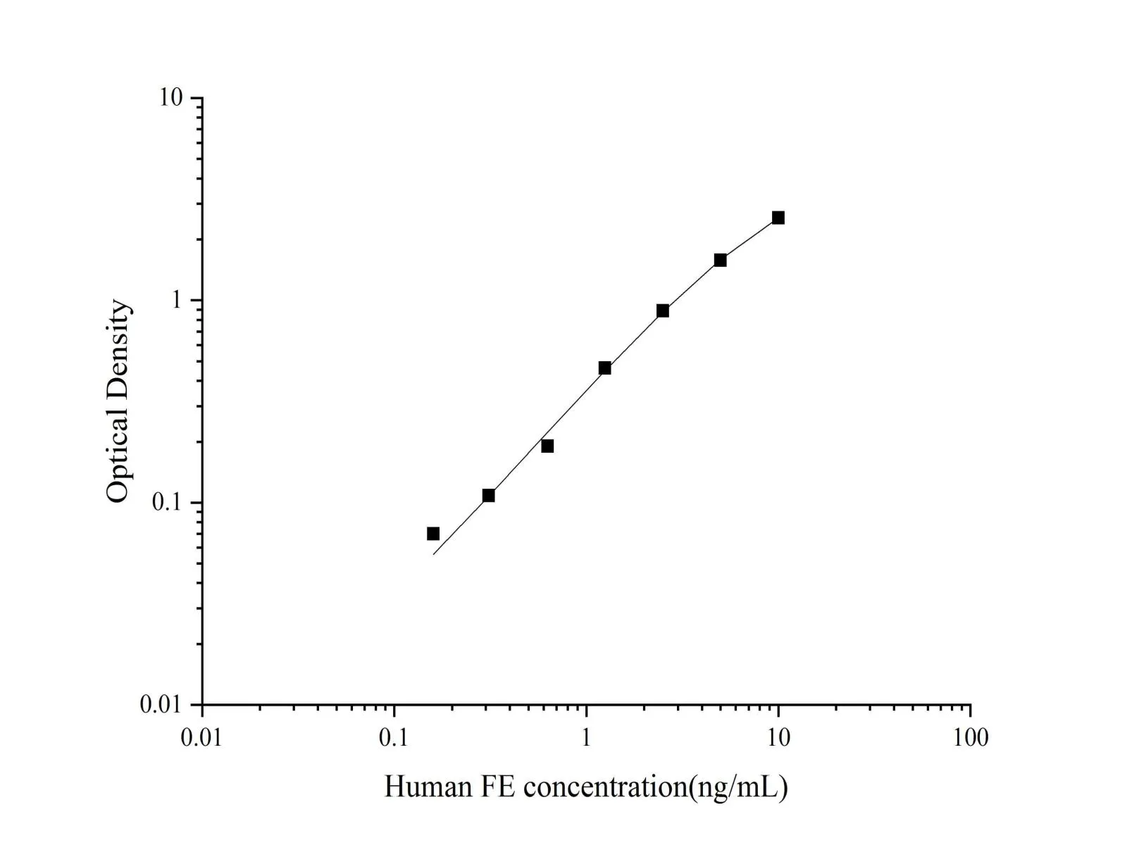 Ferritin Polyclonal Antibody (Capture/Detector) - image 1