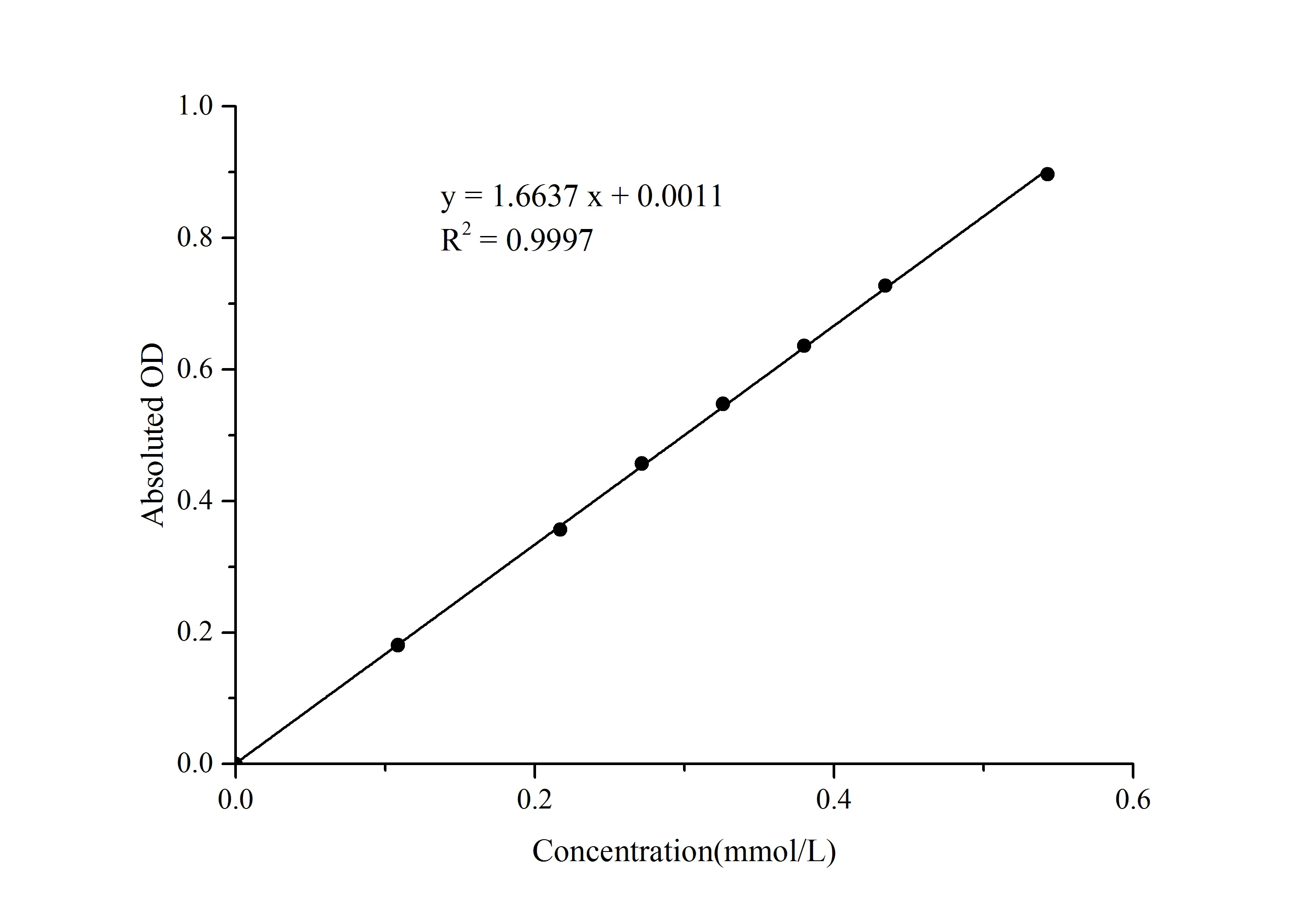 Lipolysis Colorimetric Assay Kit - image 1